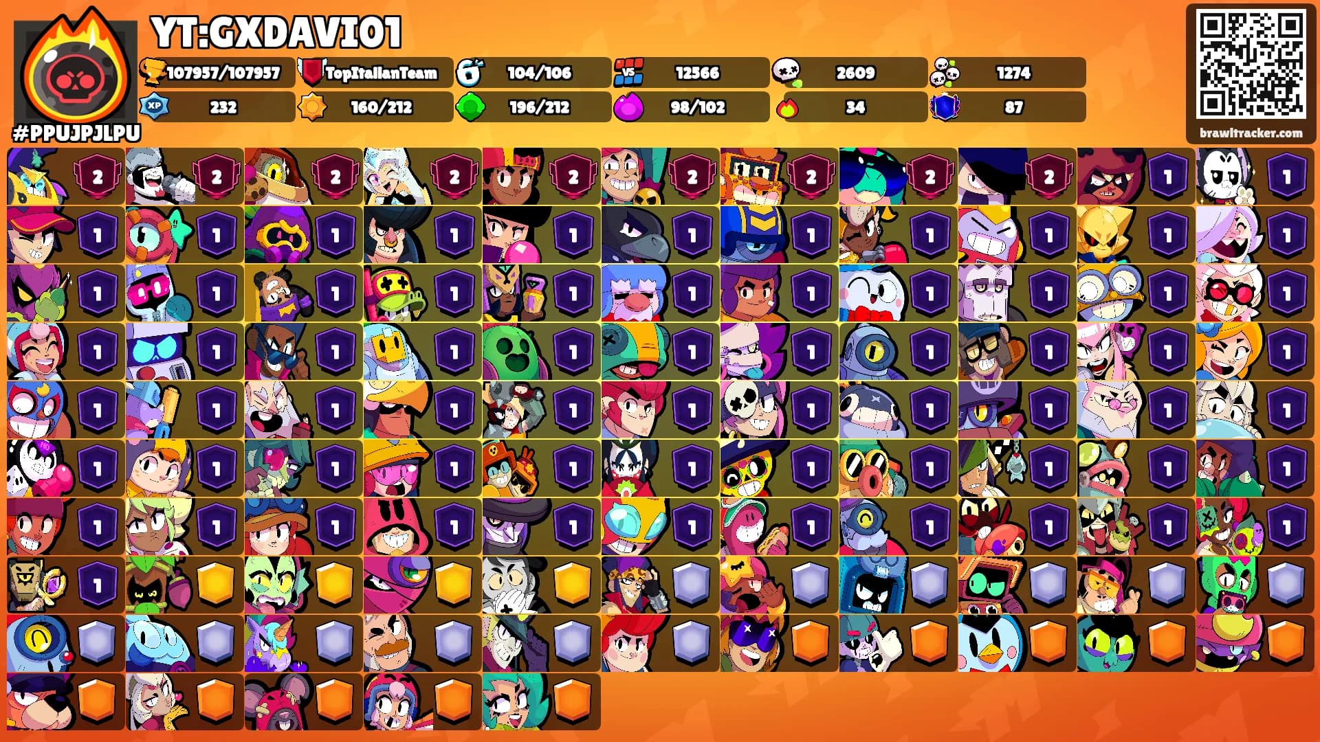 YT:GXDAVI01's Ranks
