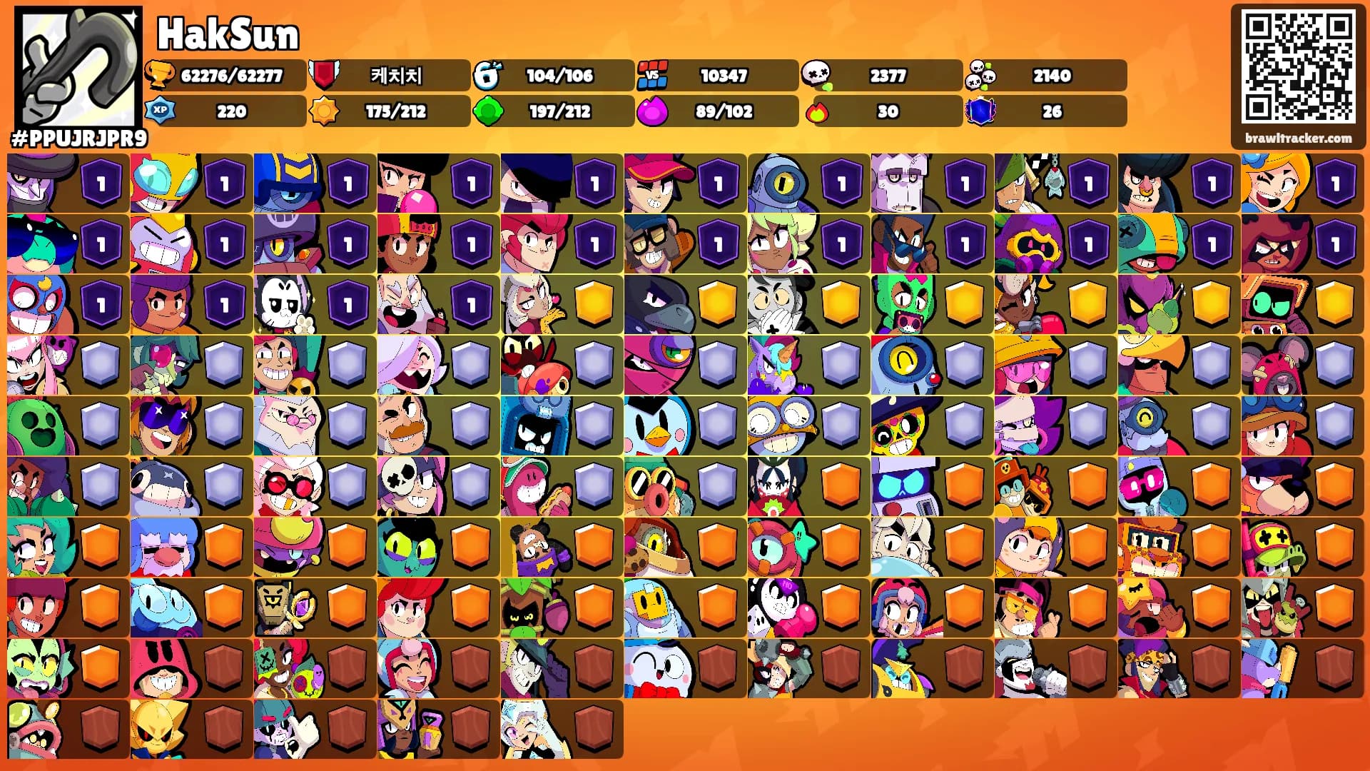 HakSun's Ranks