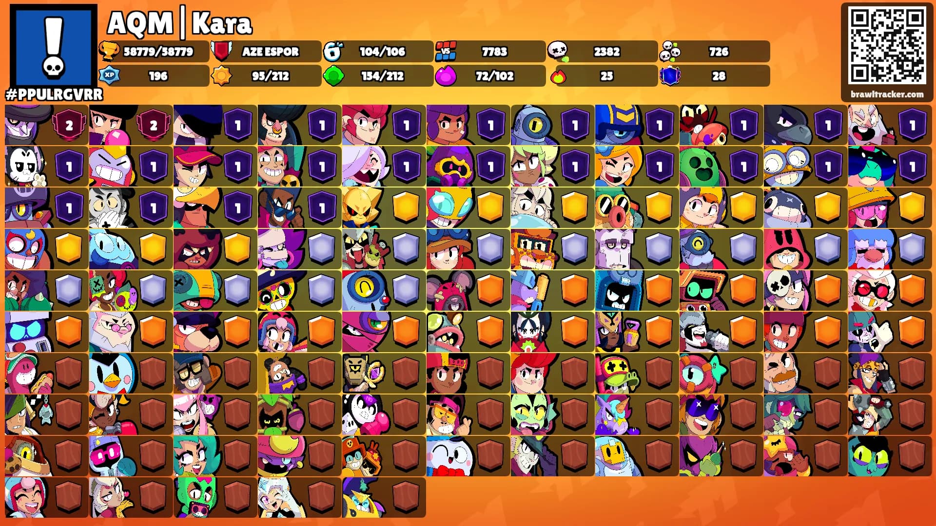 AQM|Kara's Ranks