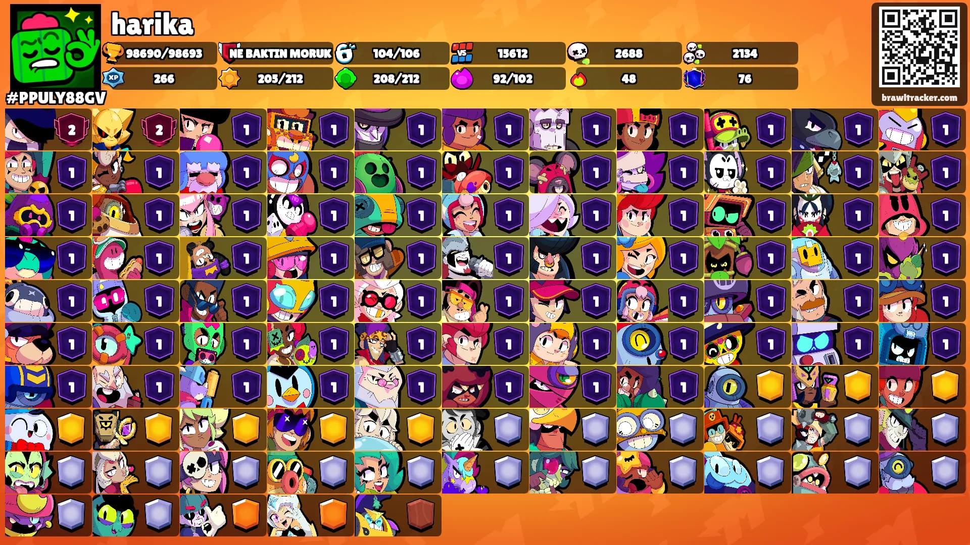 harika's Ranks