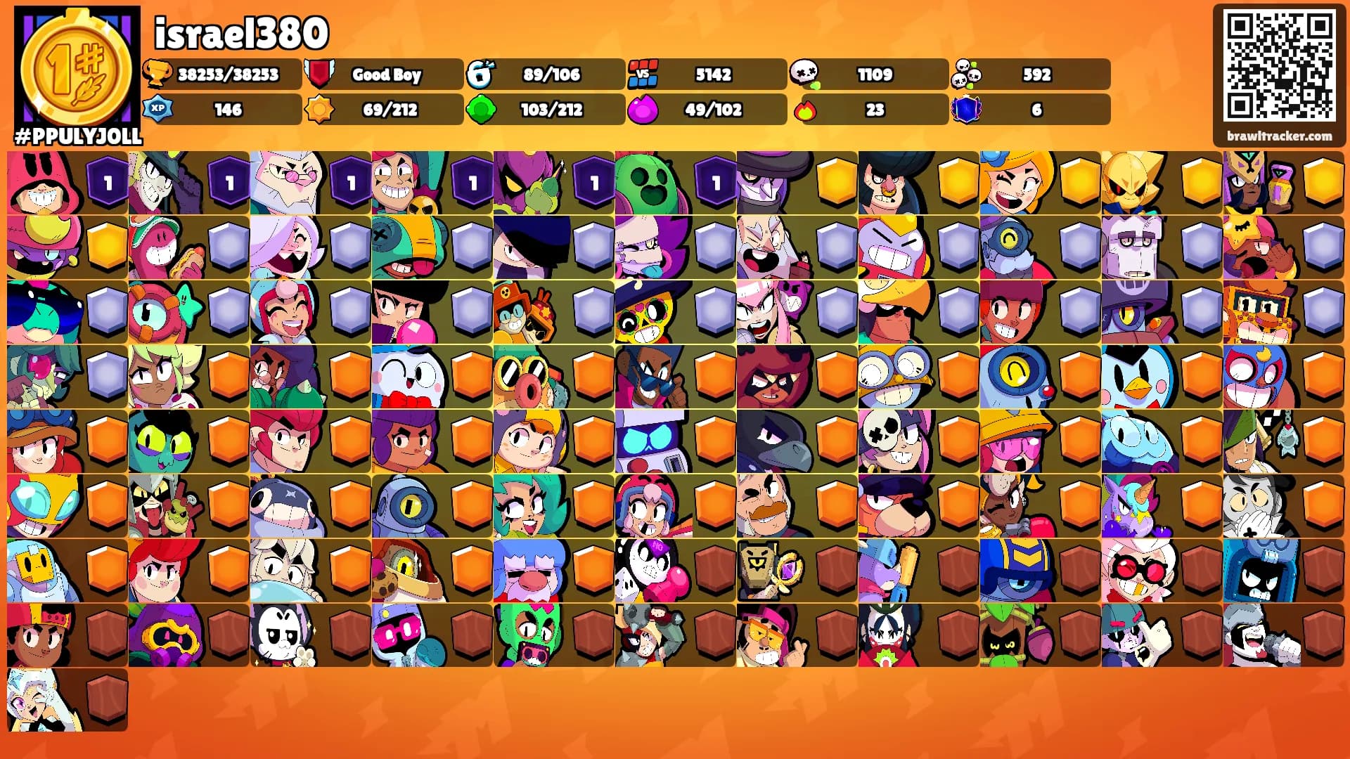 israel380's Ranks