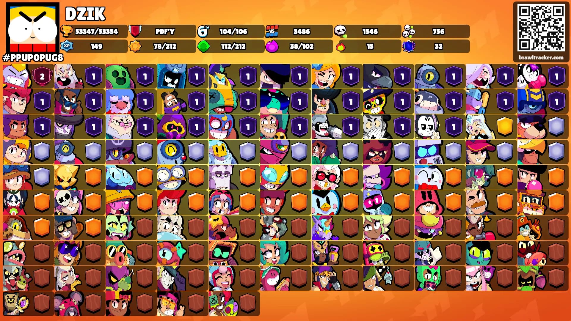 DZIK's Ranks