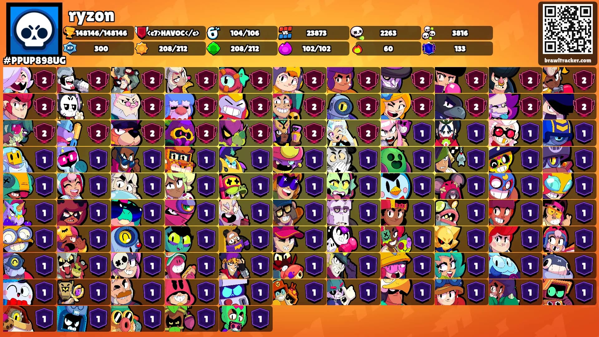 ryzon's Ranks