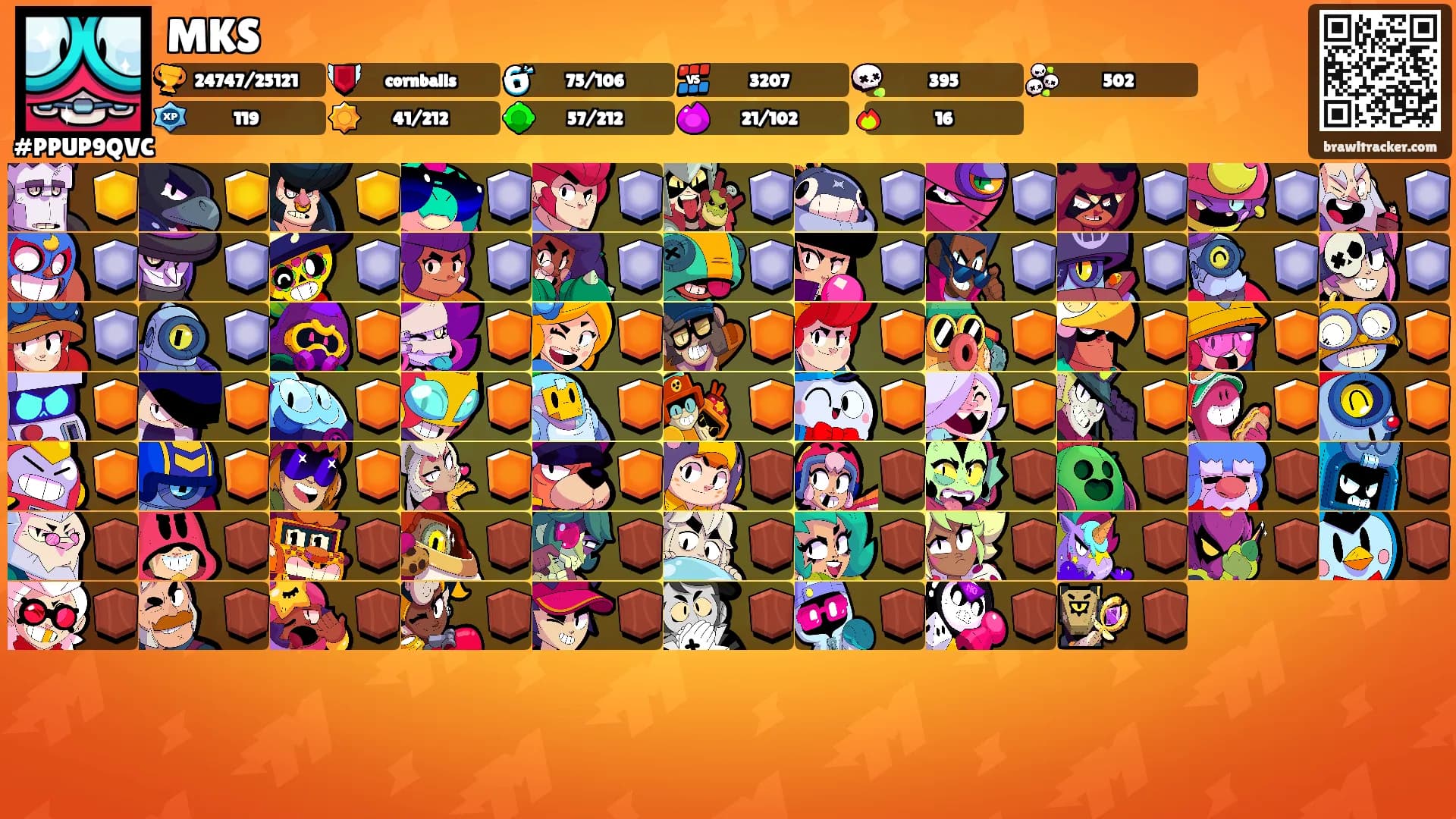 MKS's Ranks