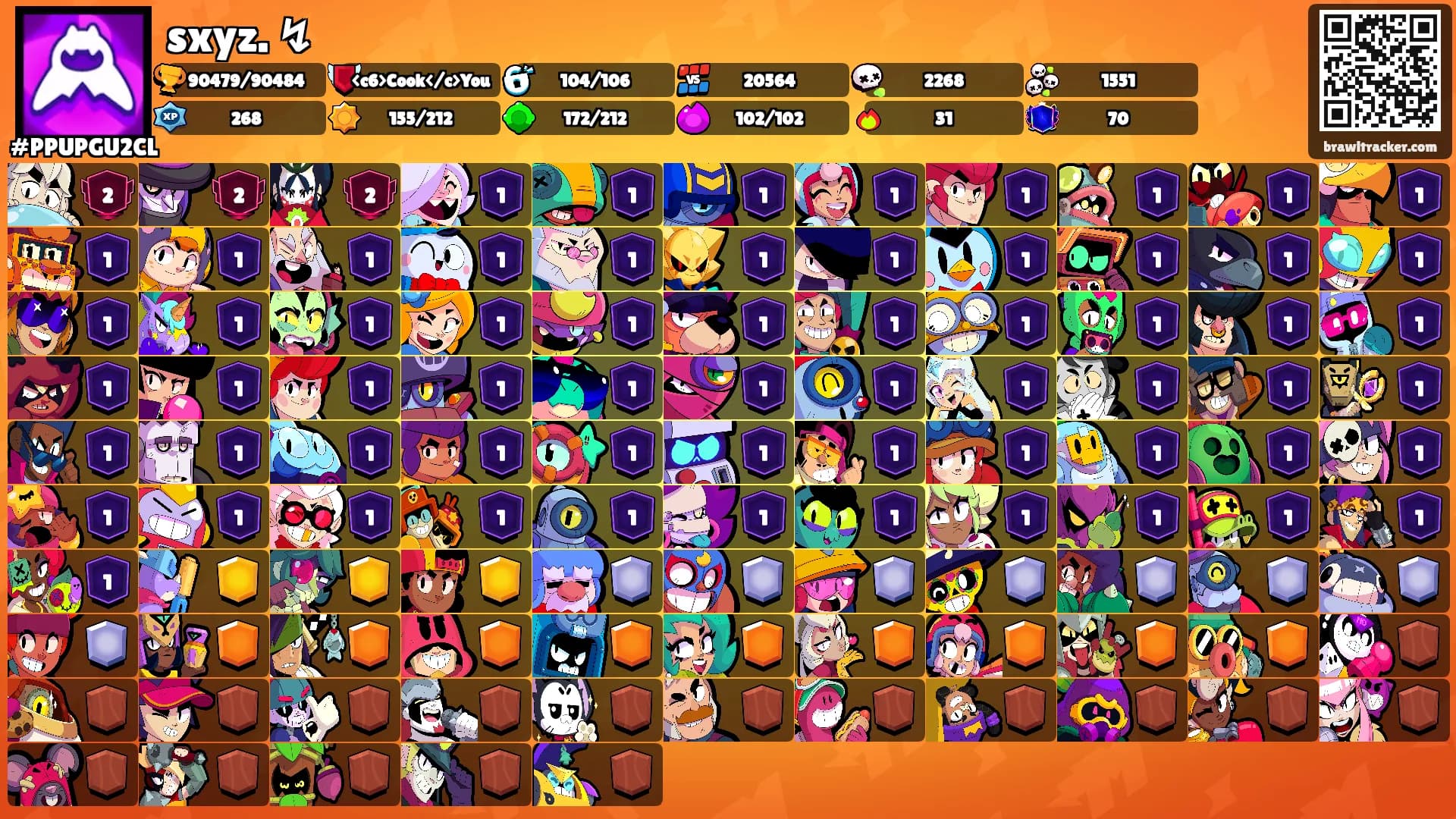 sxyz. ↯'s Ranks