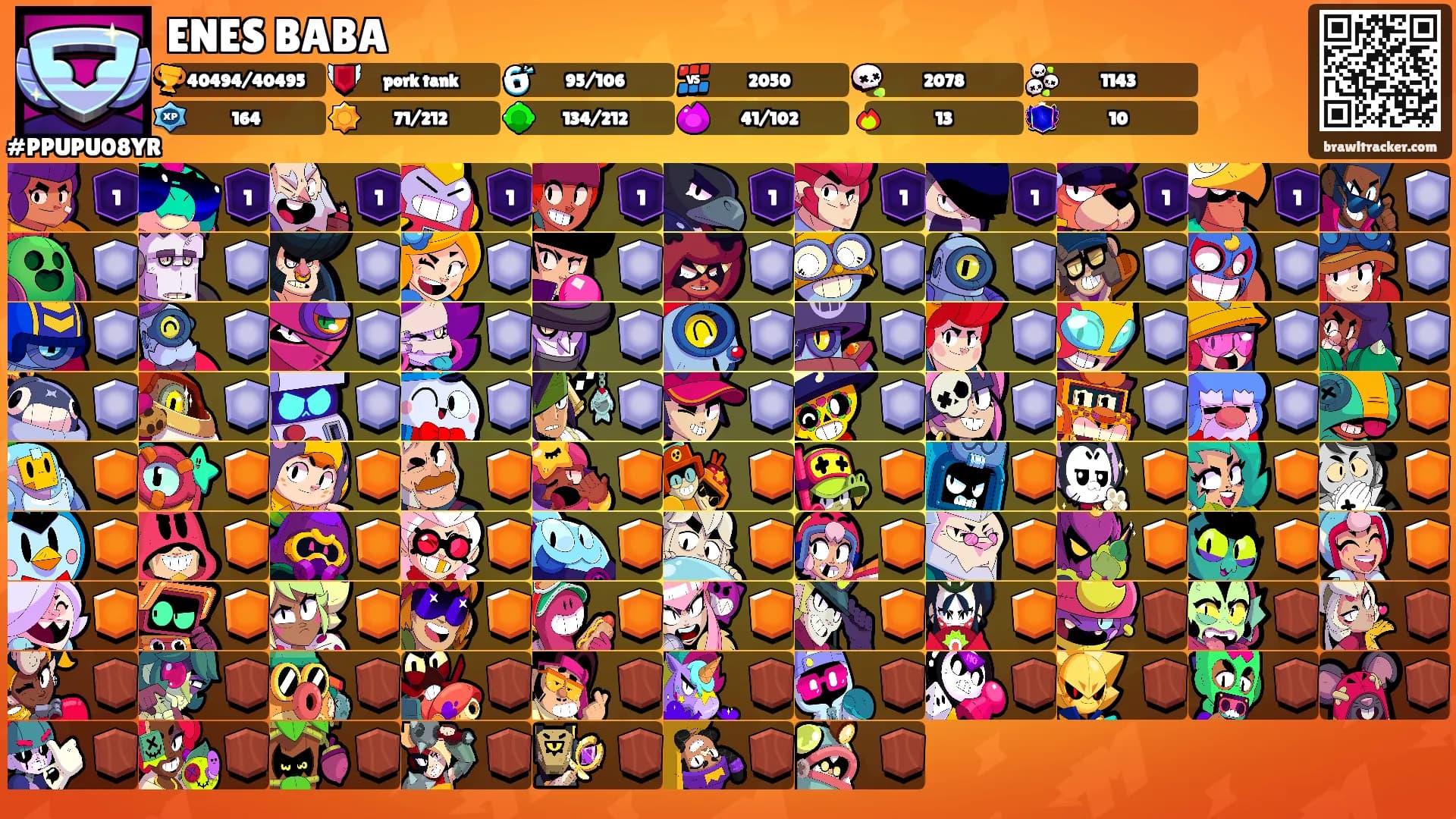 ENES BABA's Ranks