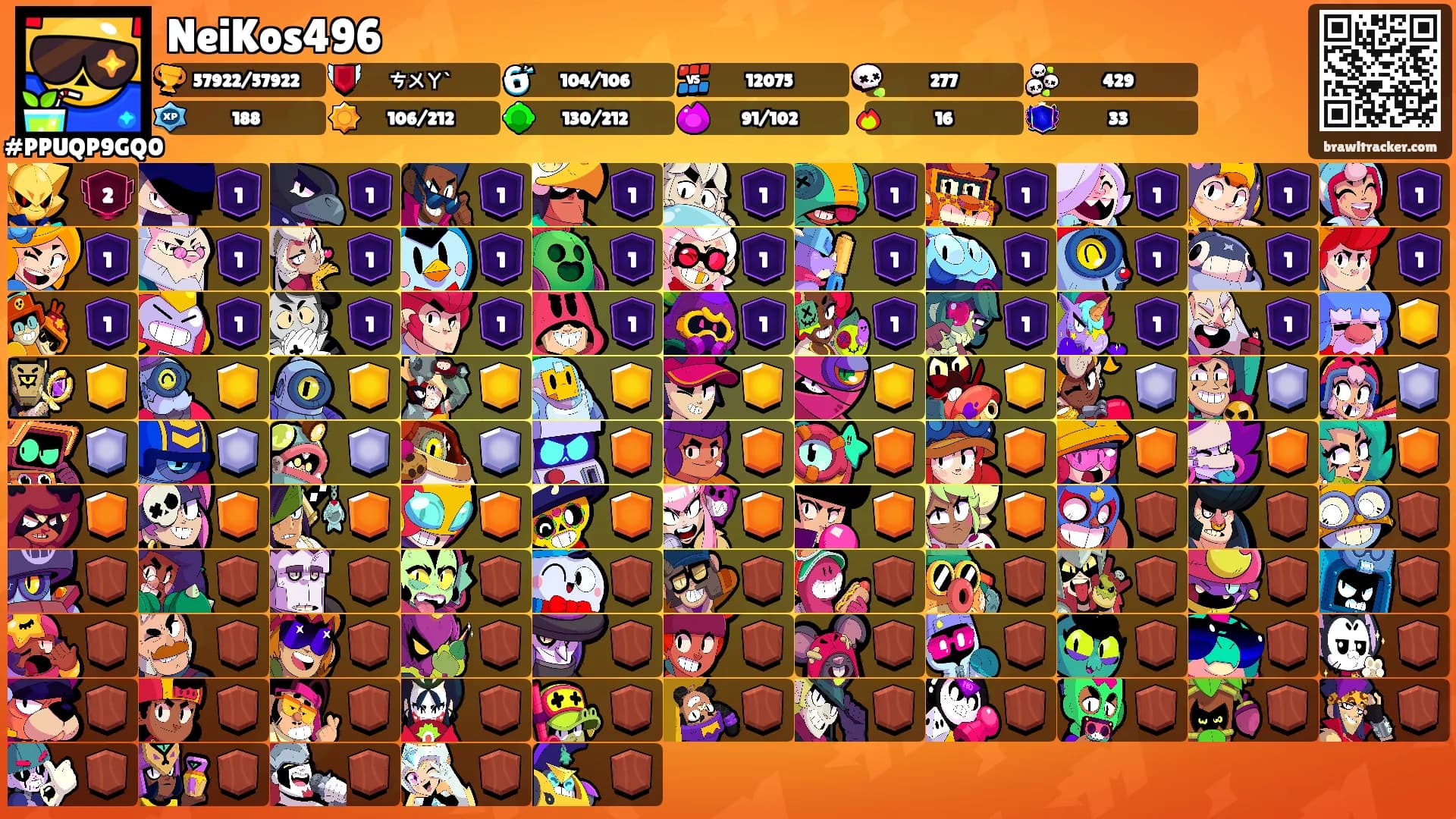 NeiKos496's Ranks