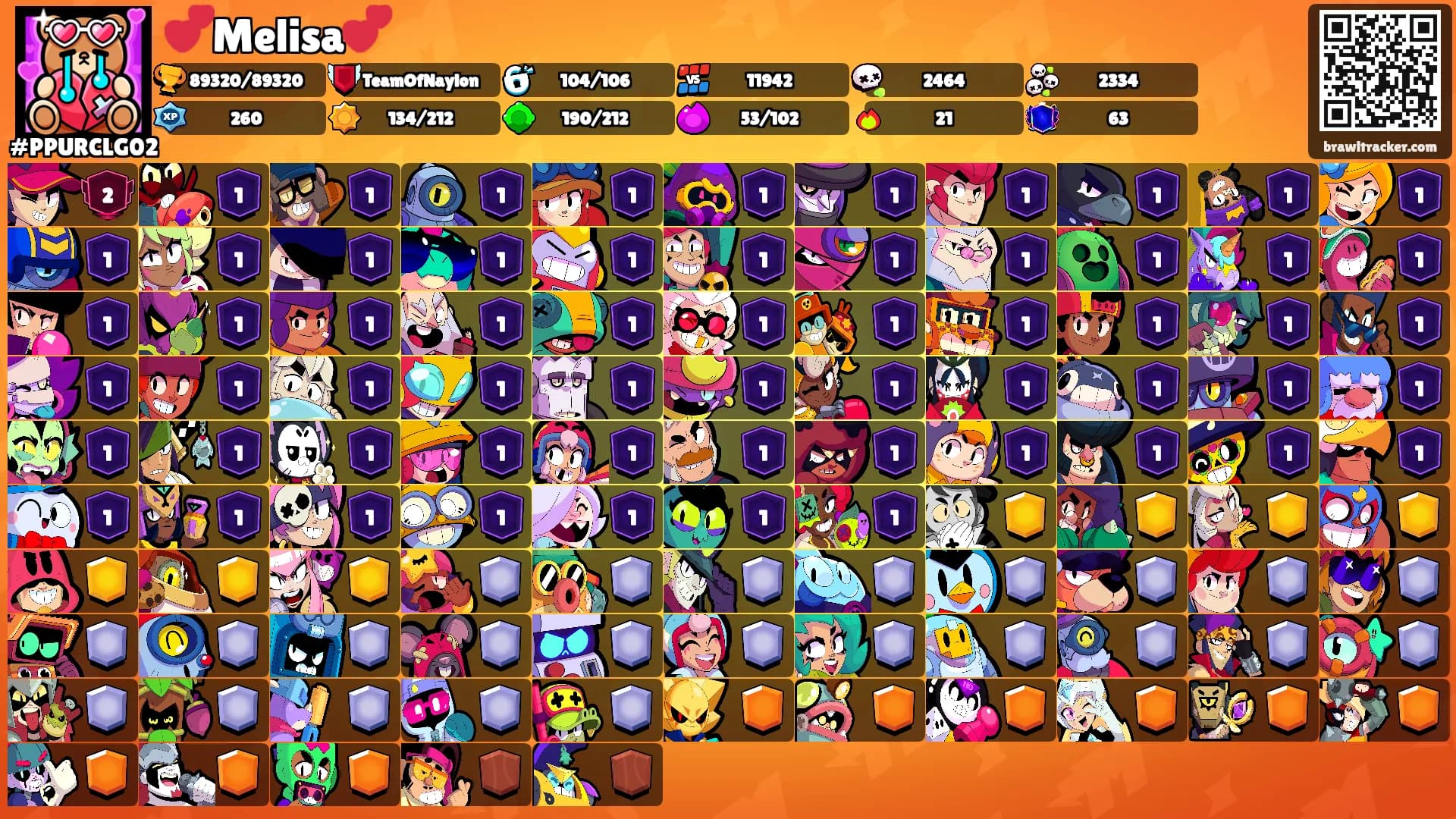 💕Melisa💕's Ranks