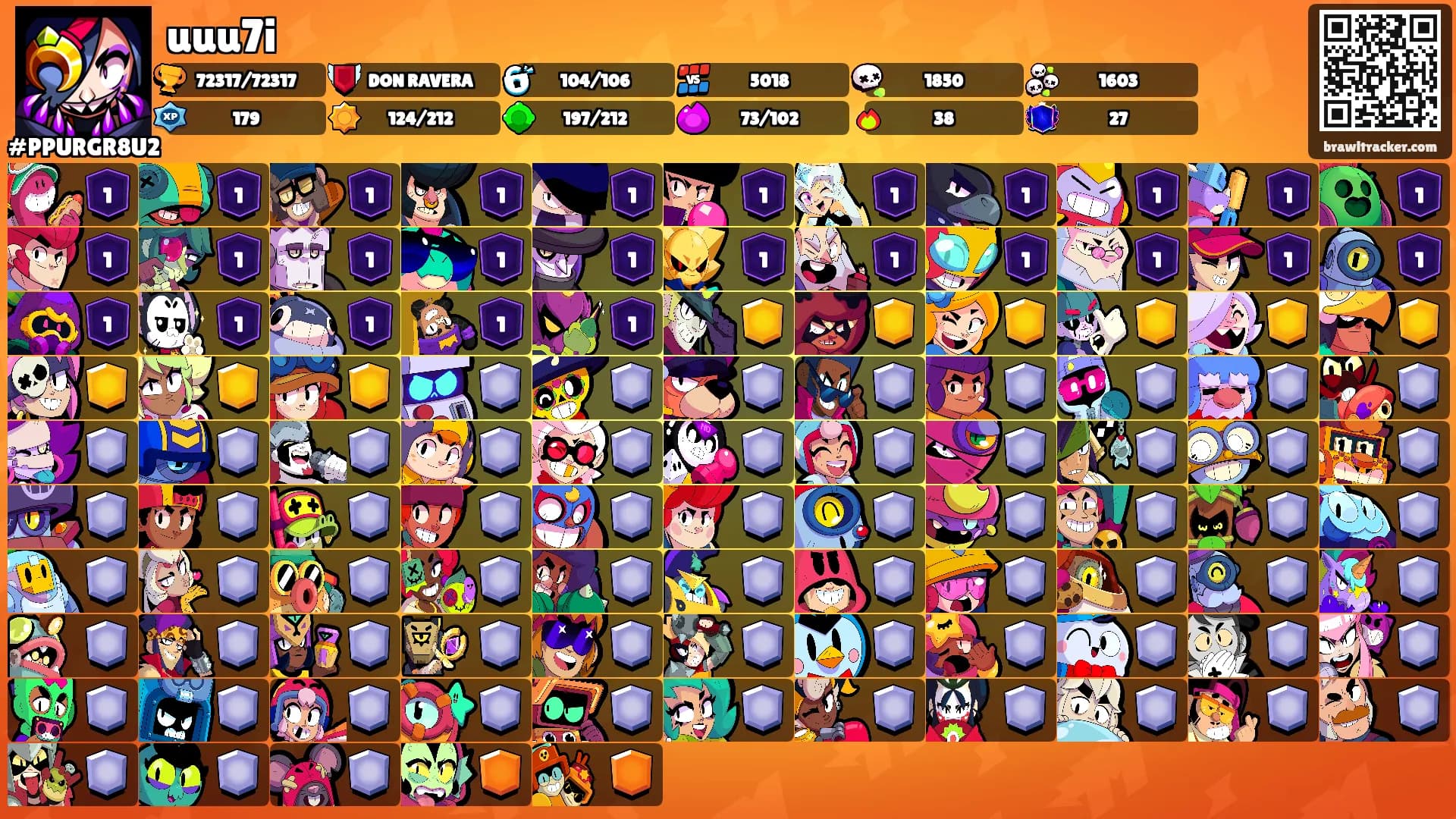 uuu7i's Ranks