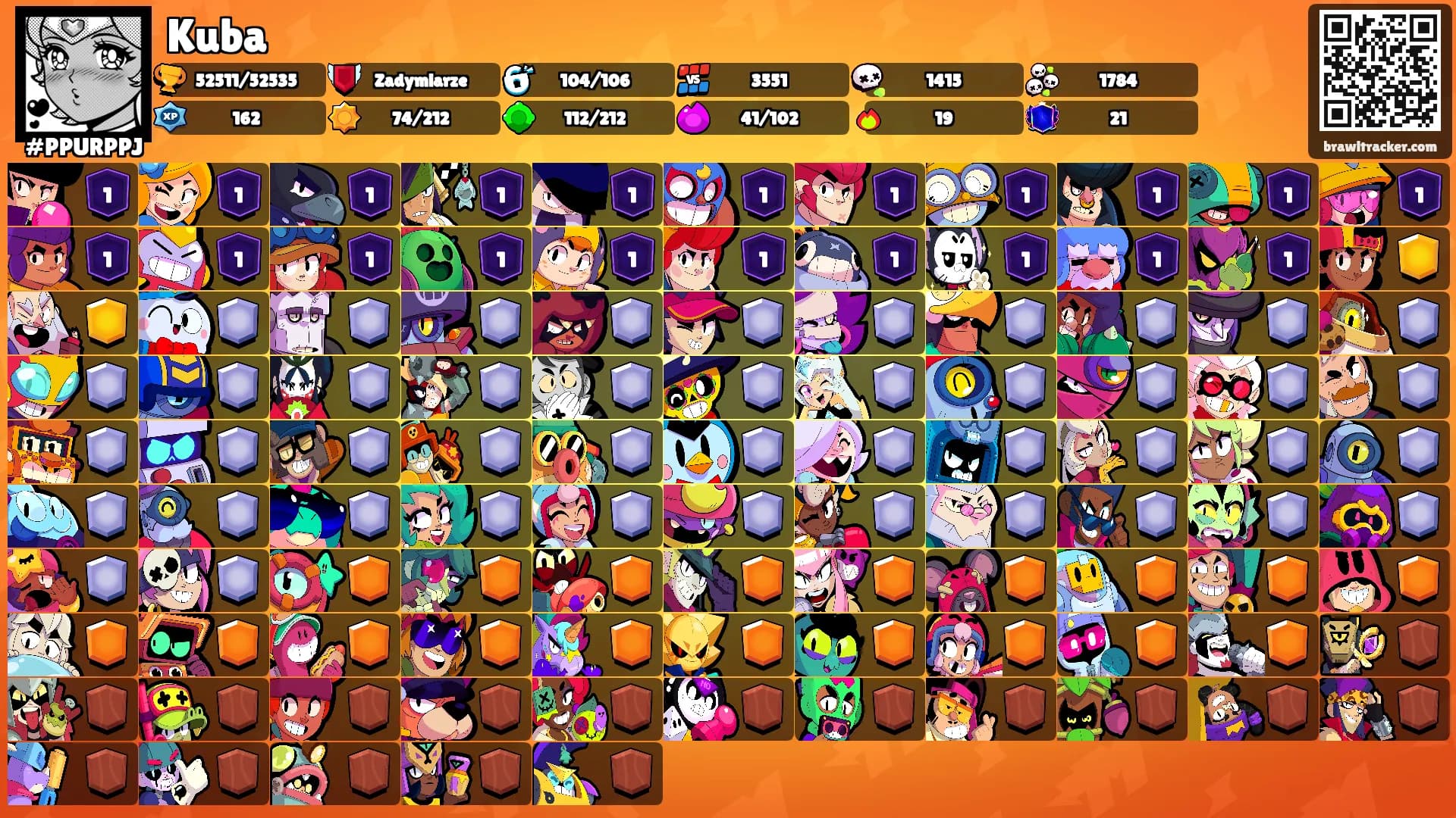 Kuba's Ranks