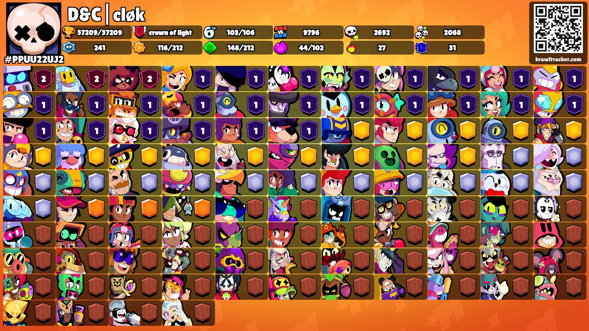 D&C|cløk's Ranks