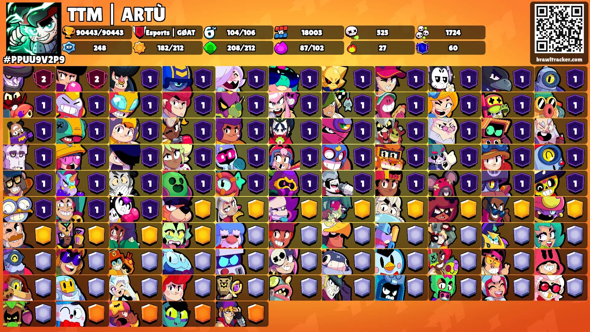 TTM | ARTÙ's Ranks