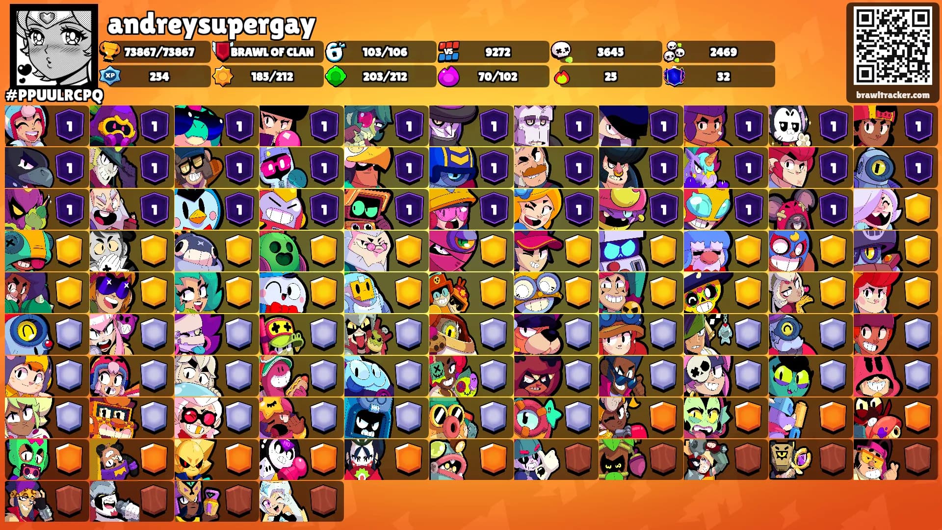 andreysupergay's Ranks