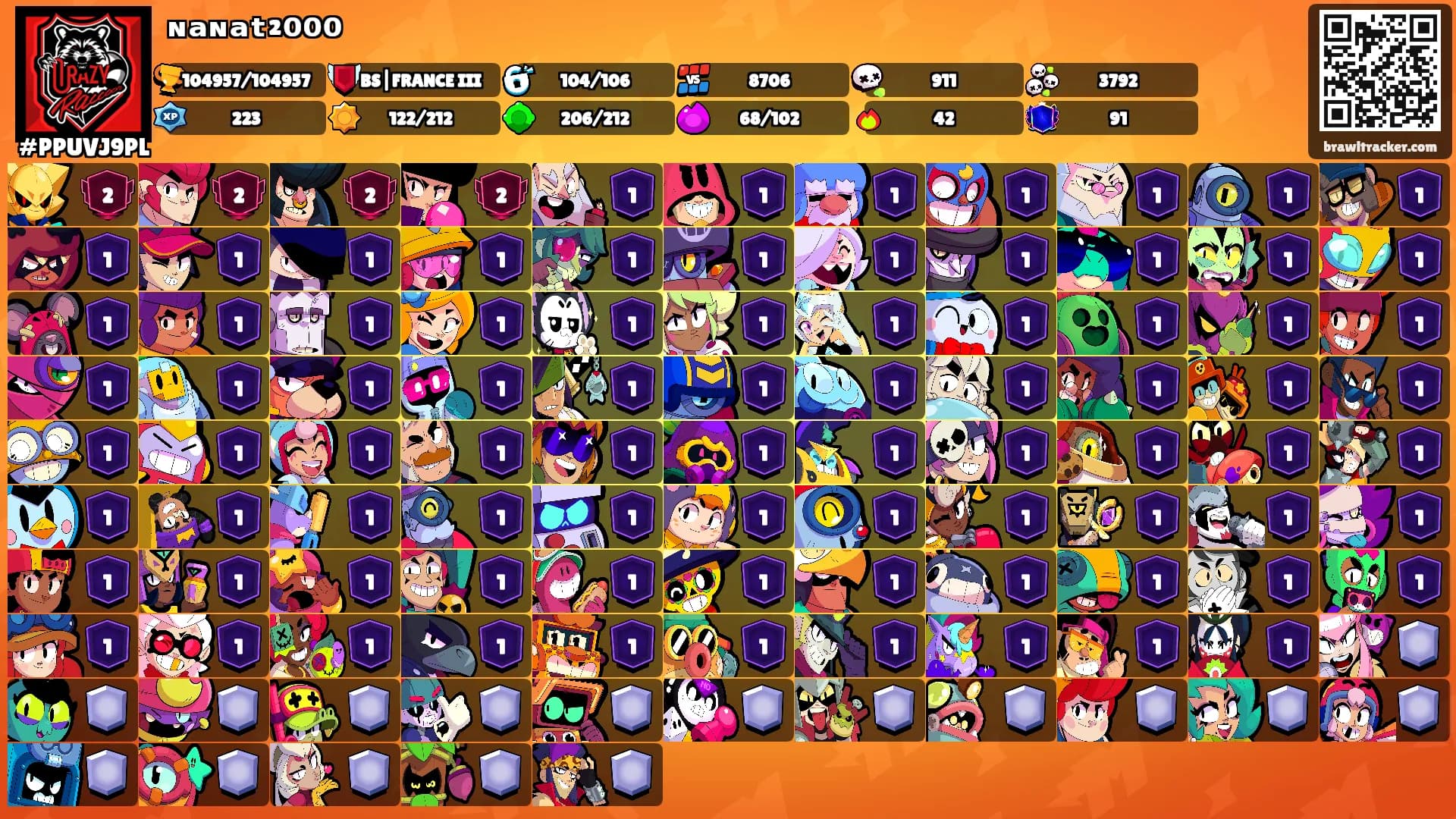 ᶰᵃᶰᵃᵗ²⁰⁰⁰'s Ranks
