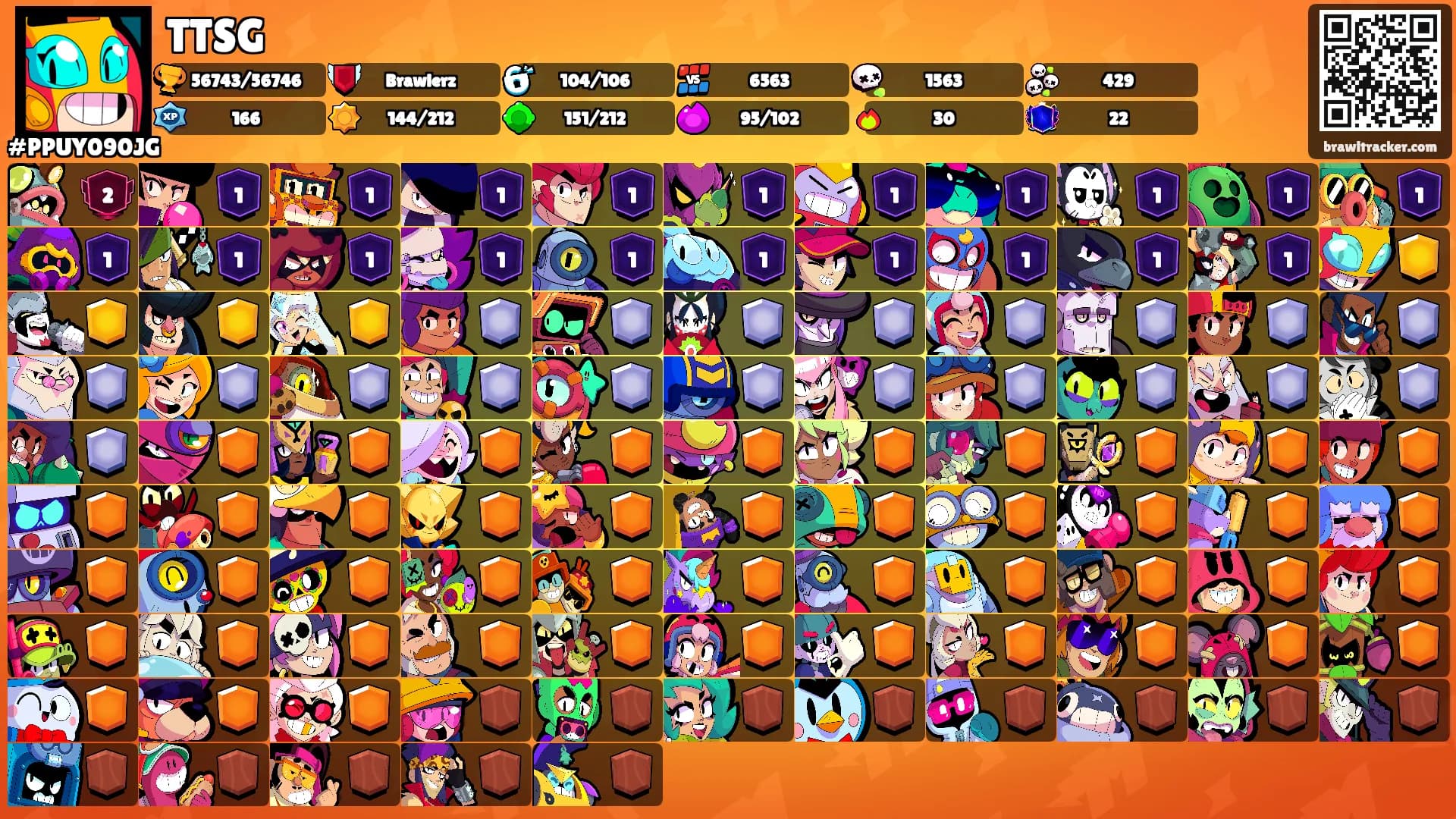 TTSG's Ranks