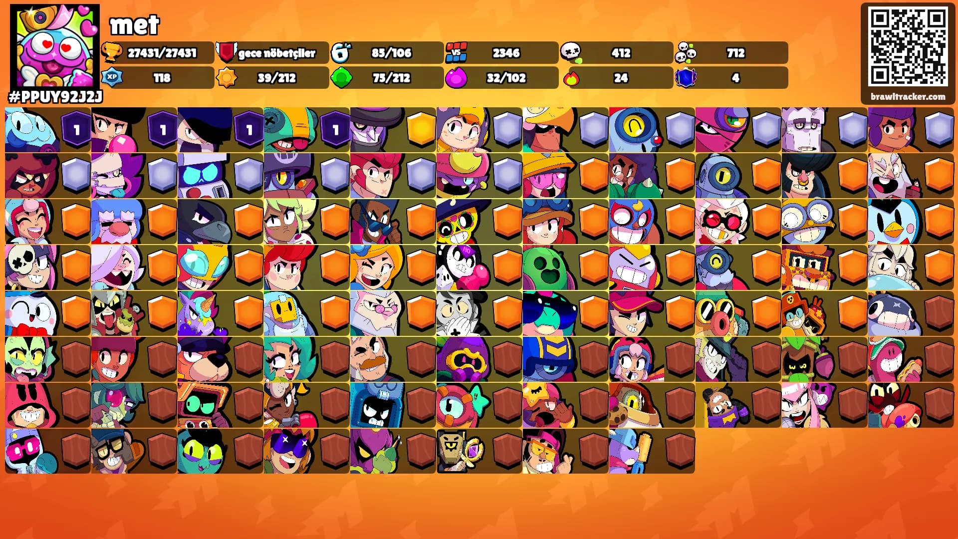 met's Ranks