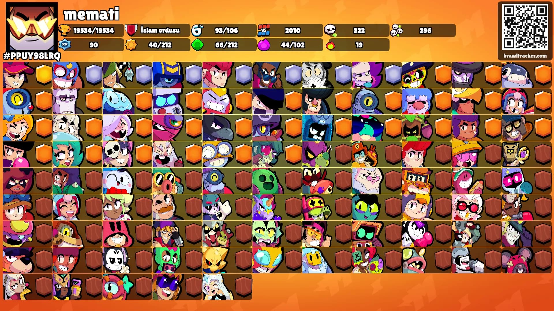 memati's Ranks