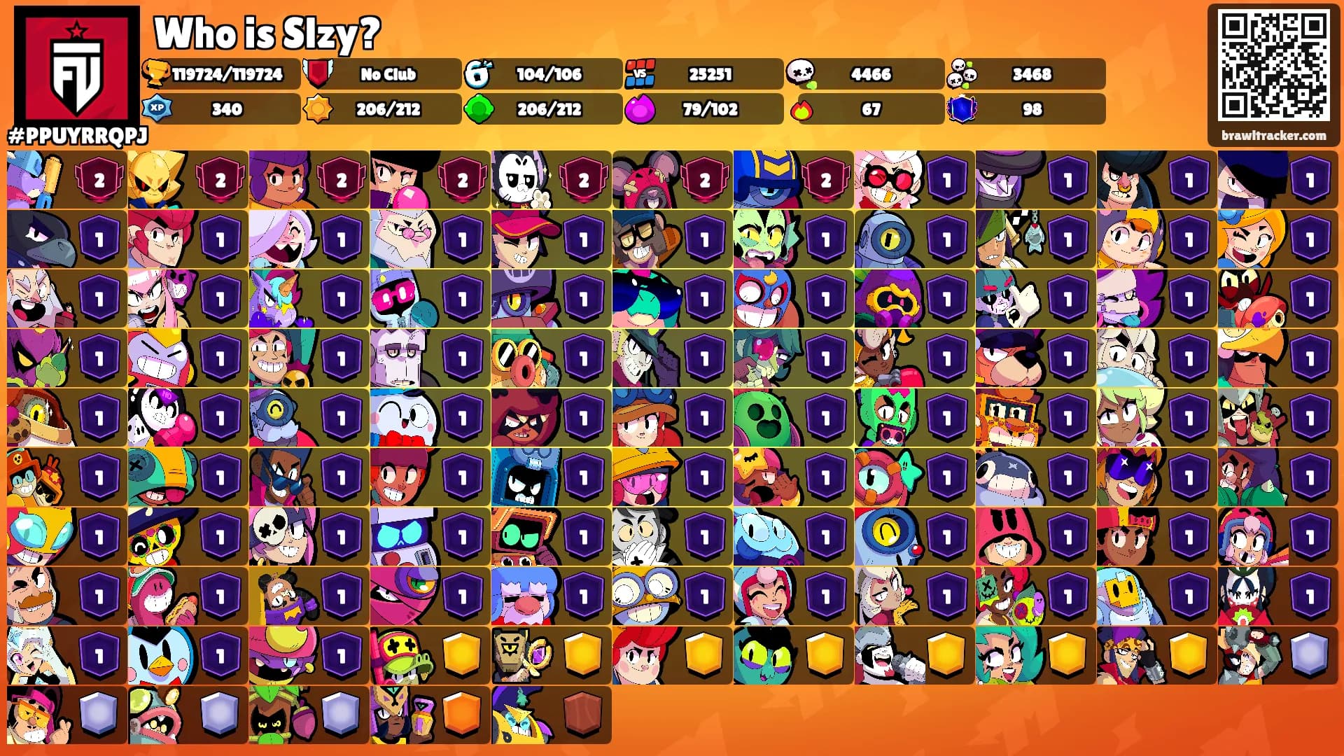 Who is Slzy?'s Ranks