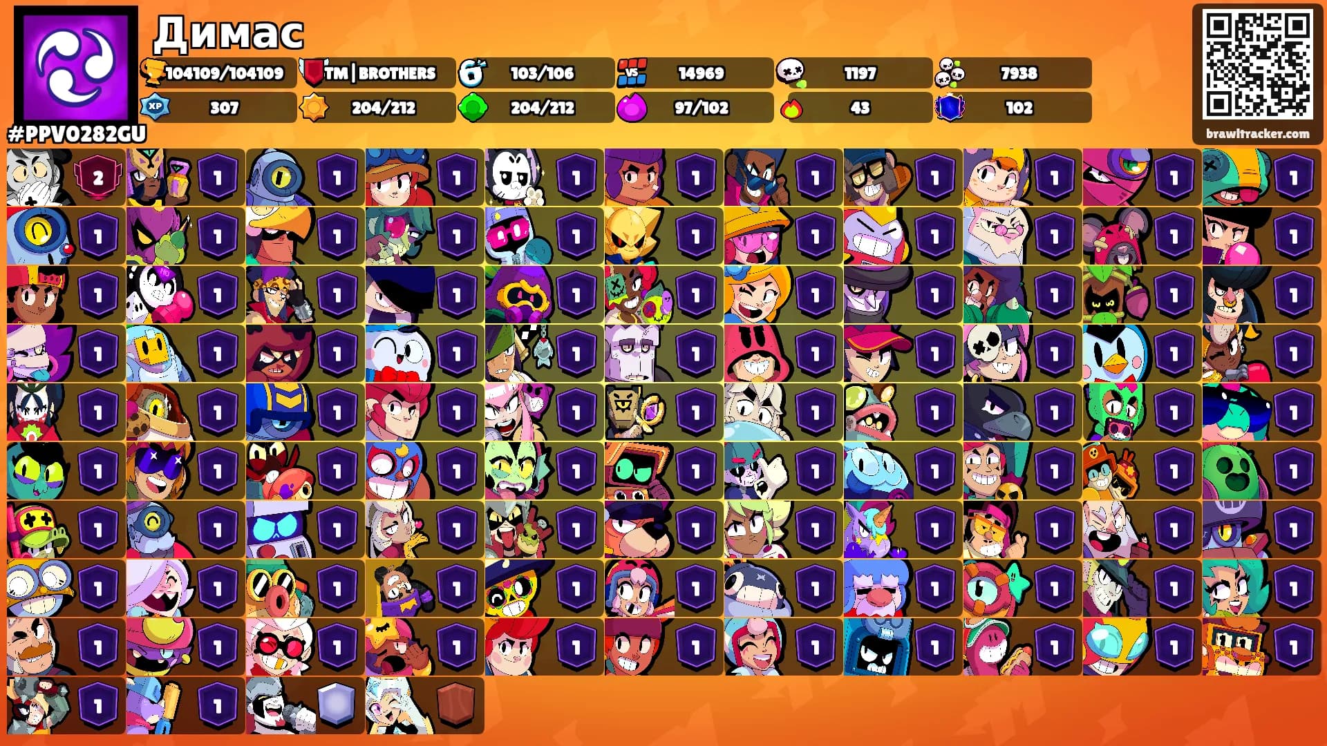 Димас's Ranks