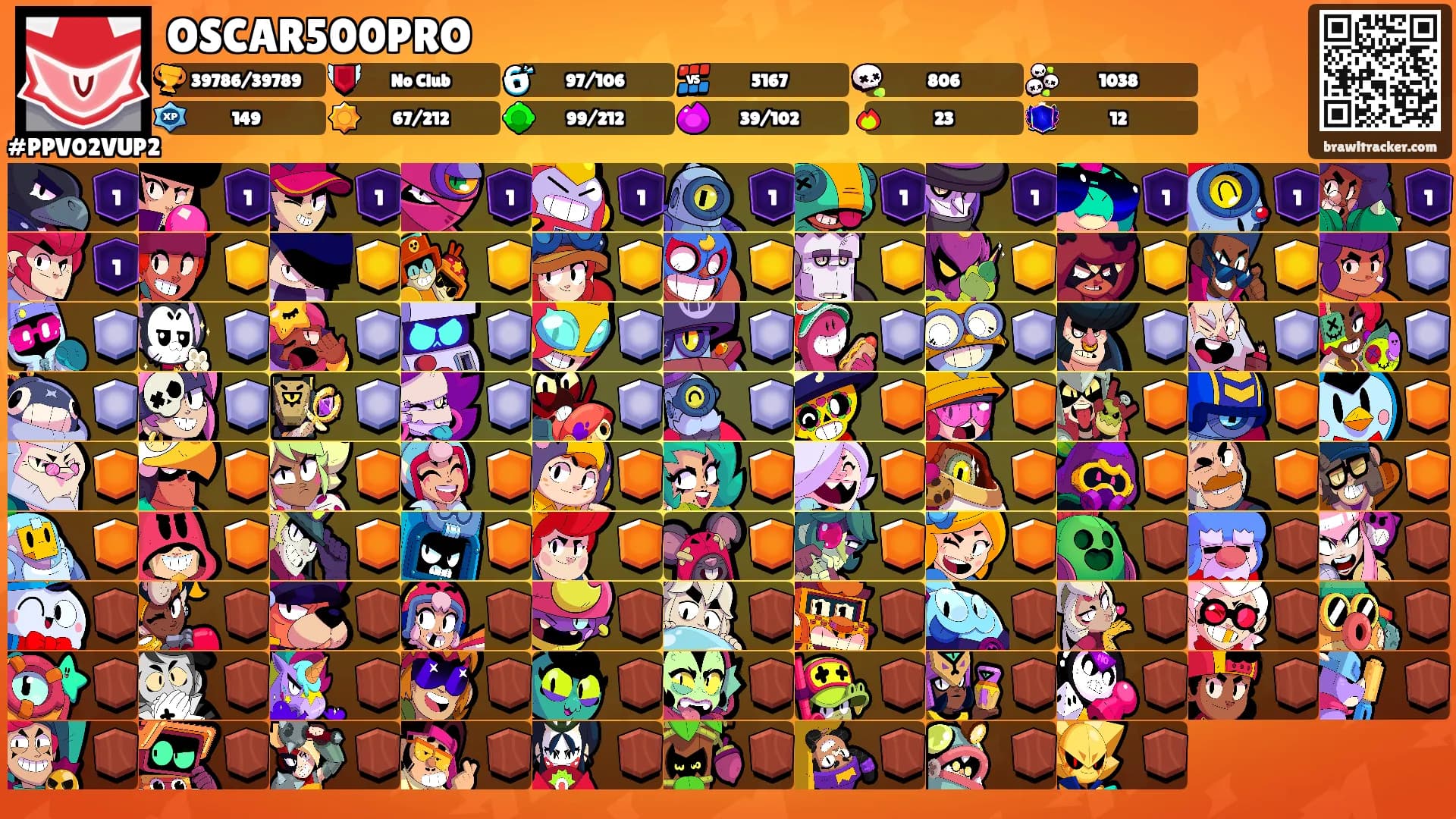OSCAR500PRO's Ranks