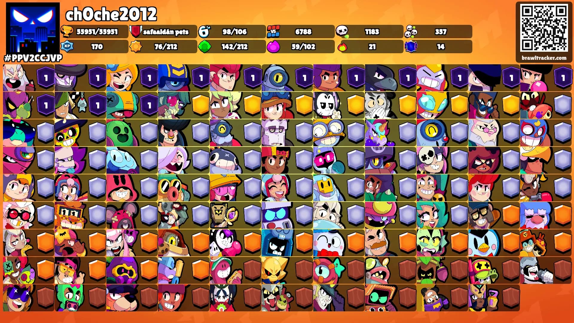 ch0che2012's Ranks