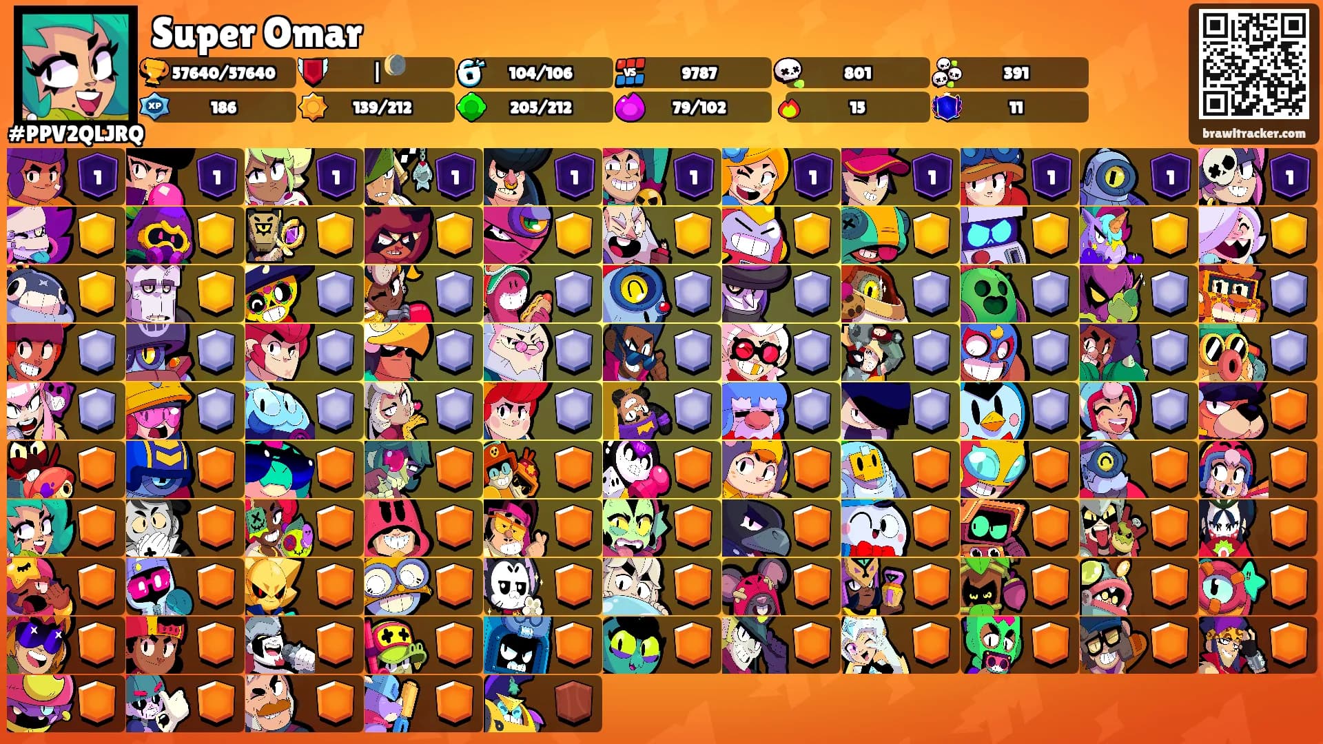 Super Omar's Ranks