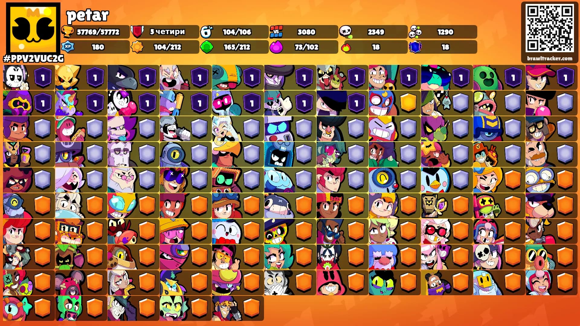 petar's Ranks