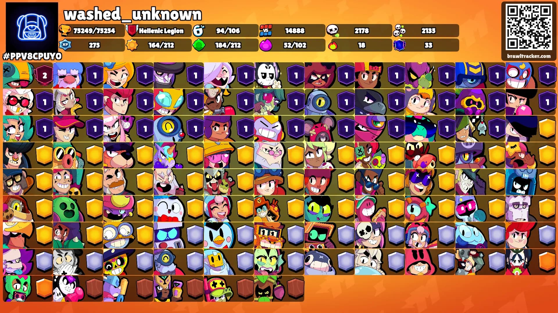 washed_unknown's Ranks
