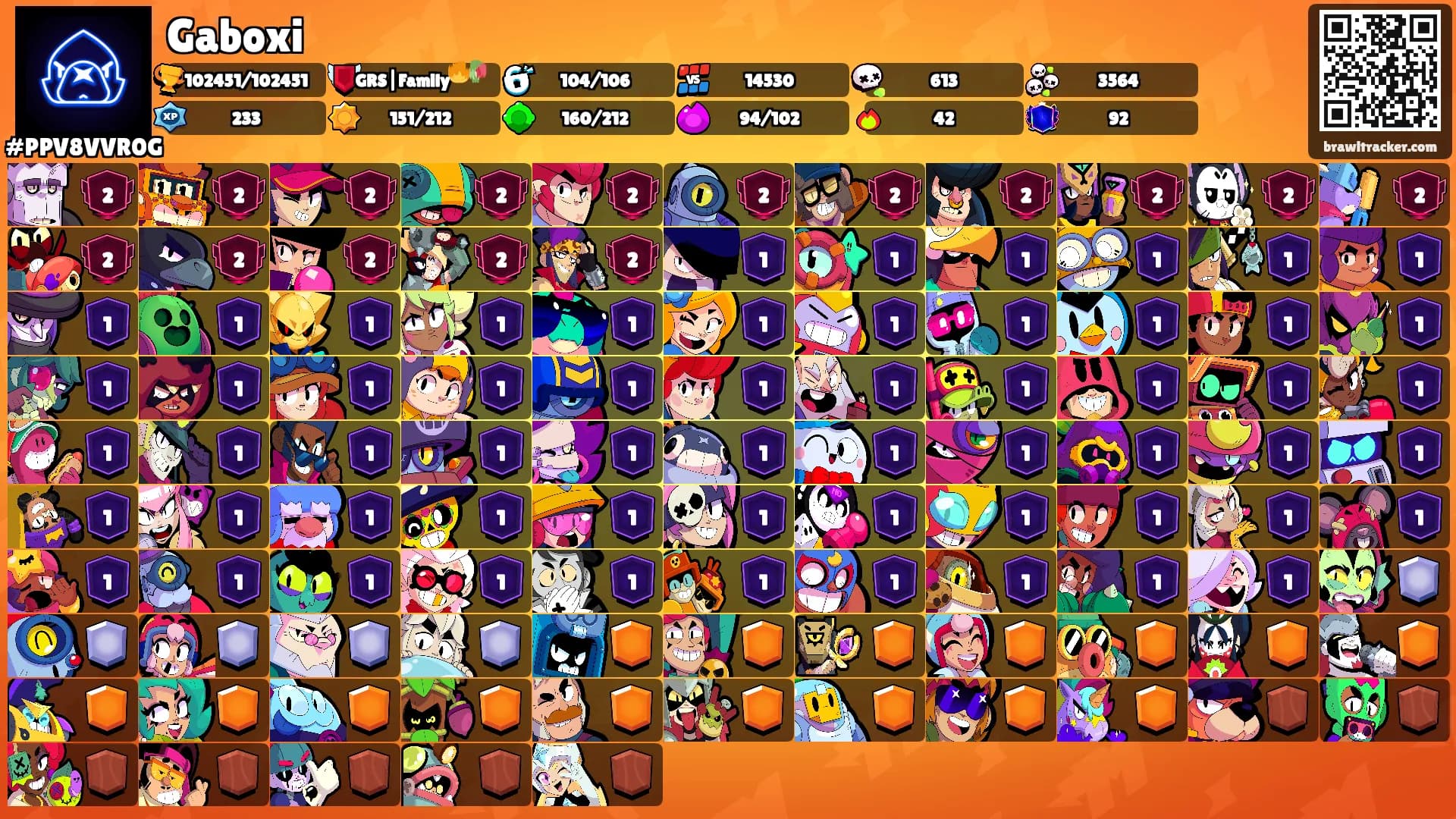 Gaboxi's Ranks