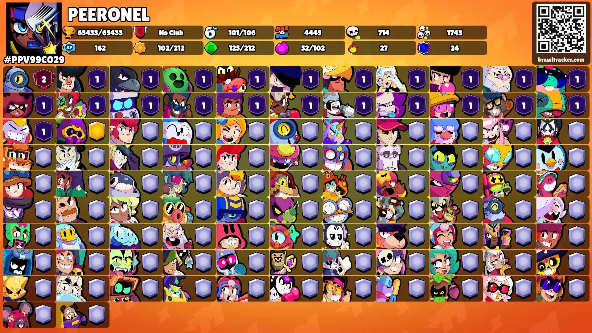 PEERONEL's Ranks