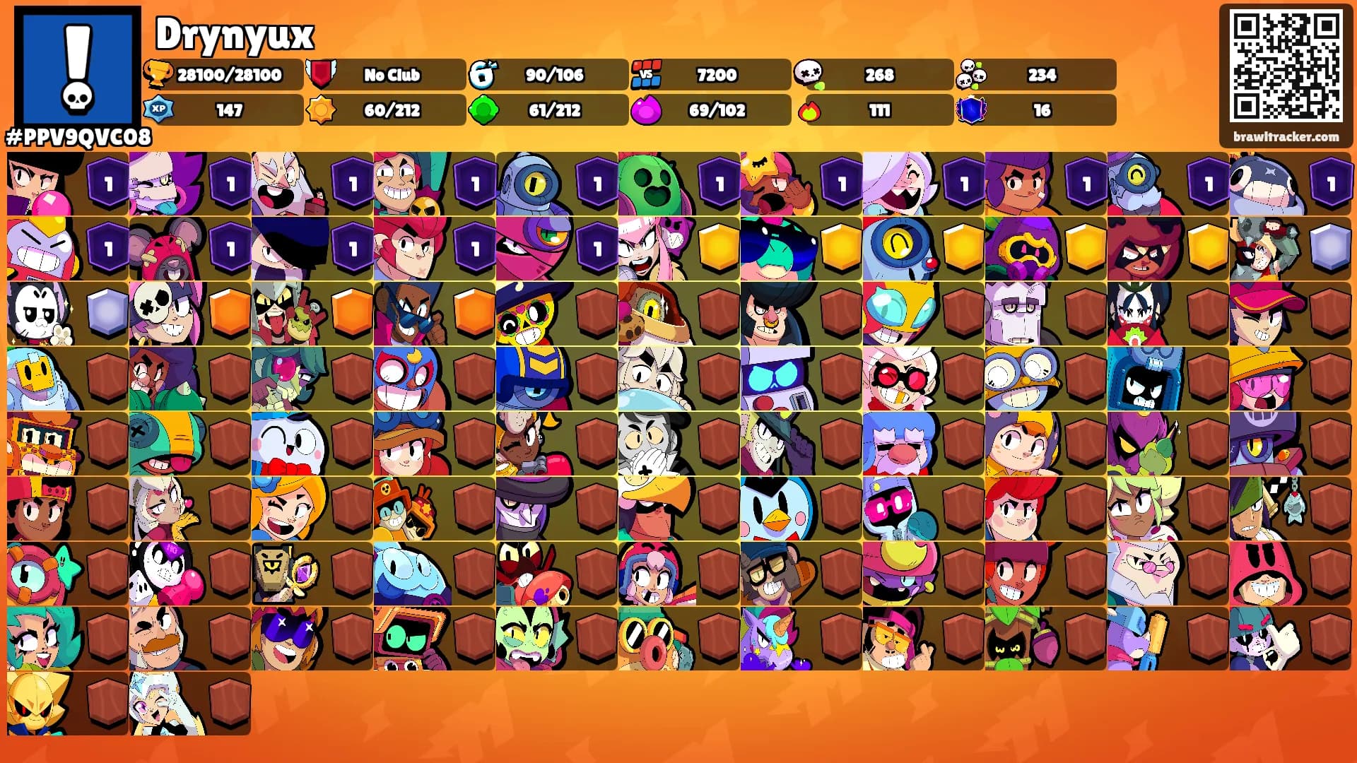 Drynyux's Ranks