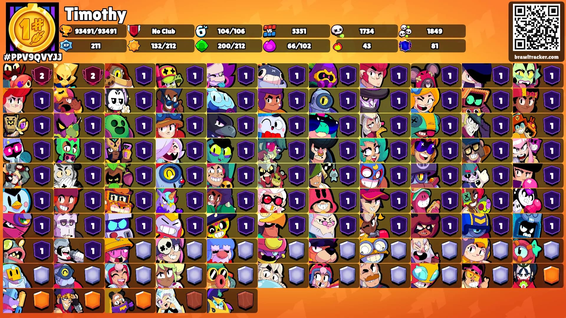 Timothy's Ranks