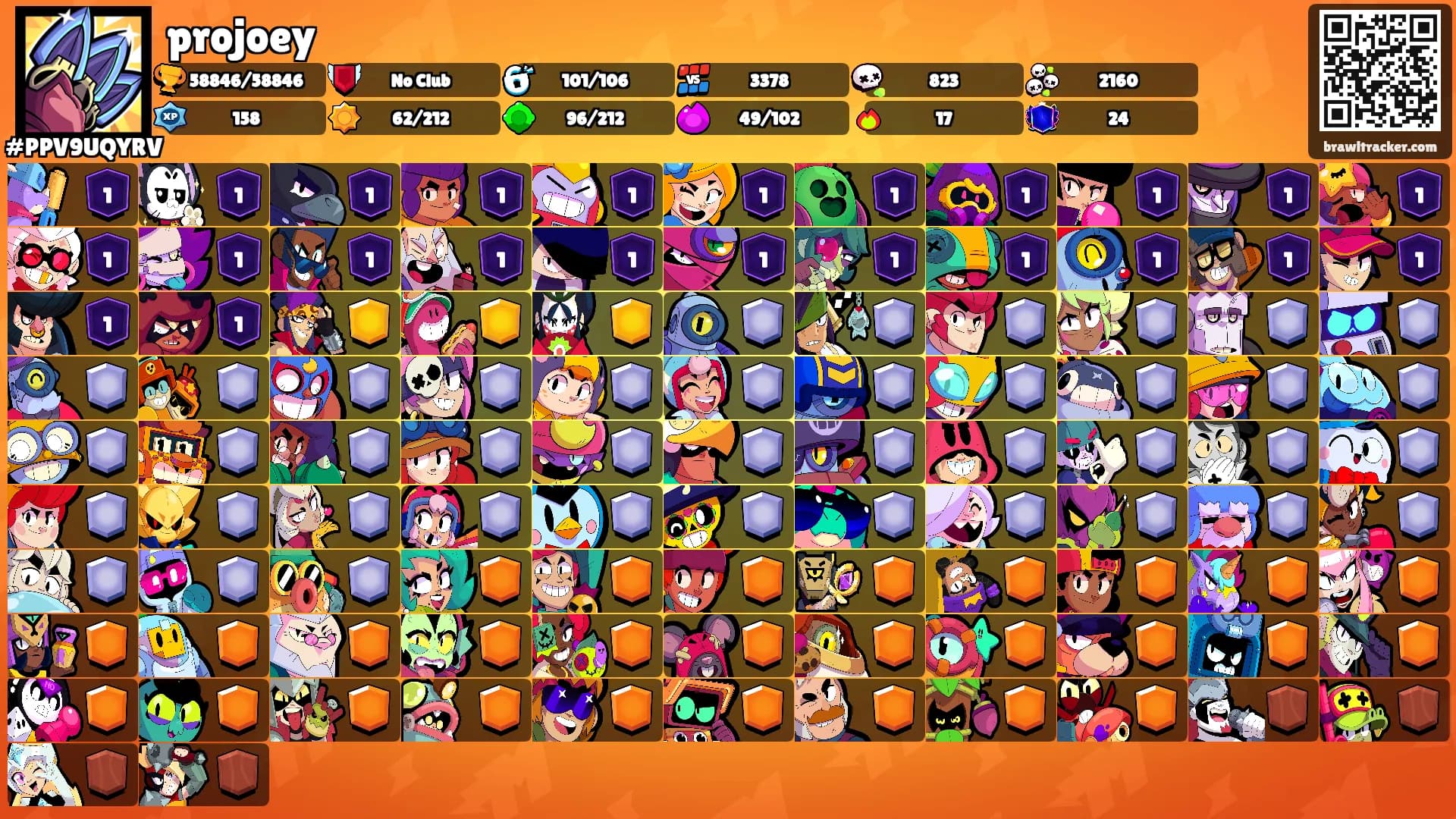 projoey's Ranks