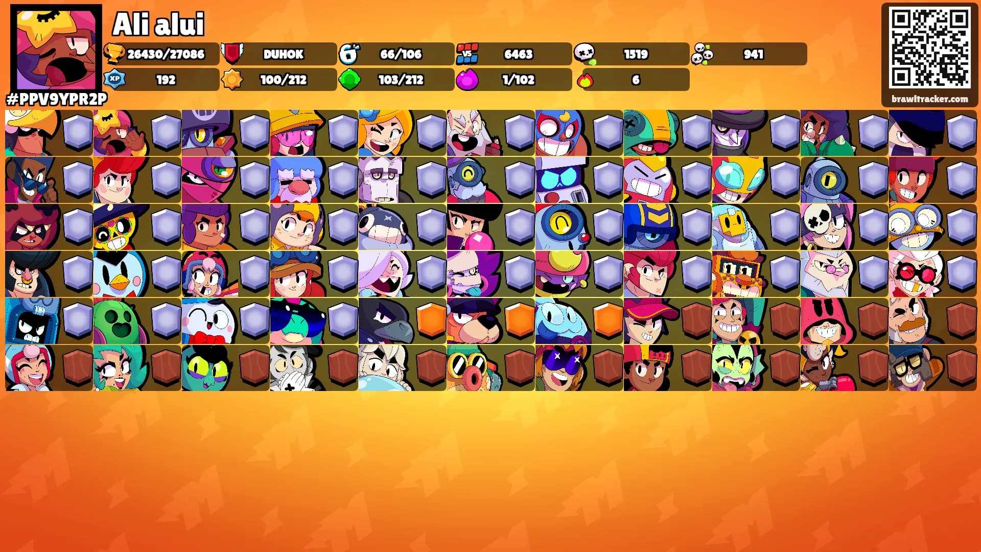 Ali alui's Ranks