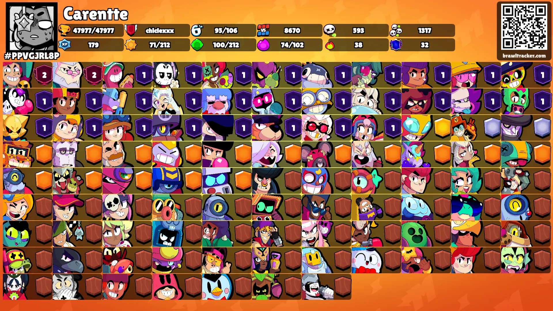 Carentte's Ranks