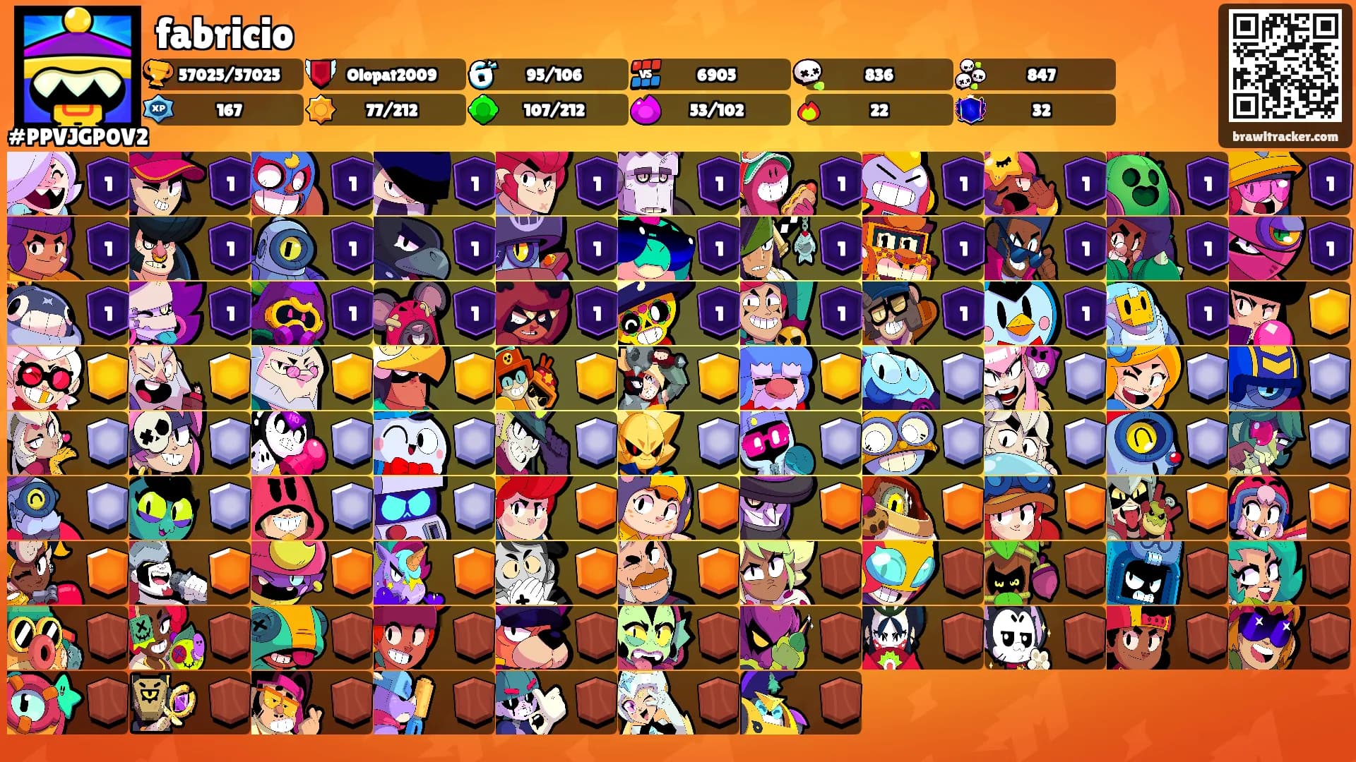 fabricio's Ranks