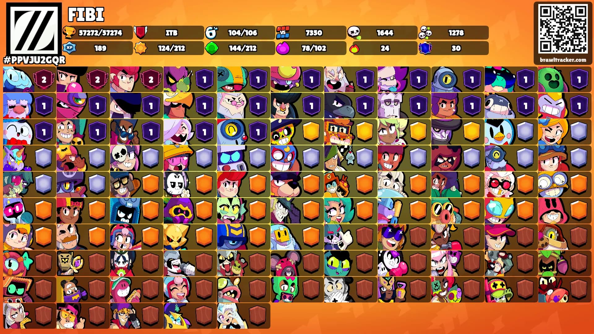 FIBI's Ranks