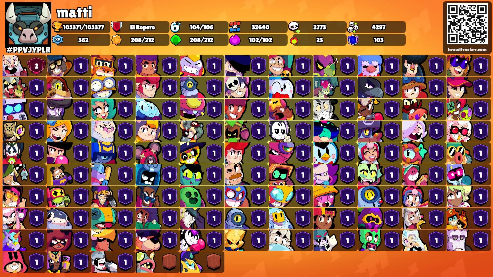 matti's Ranks