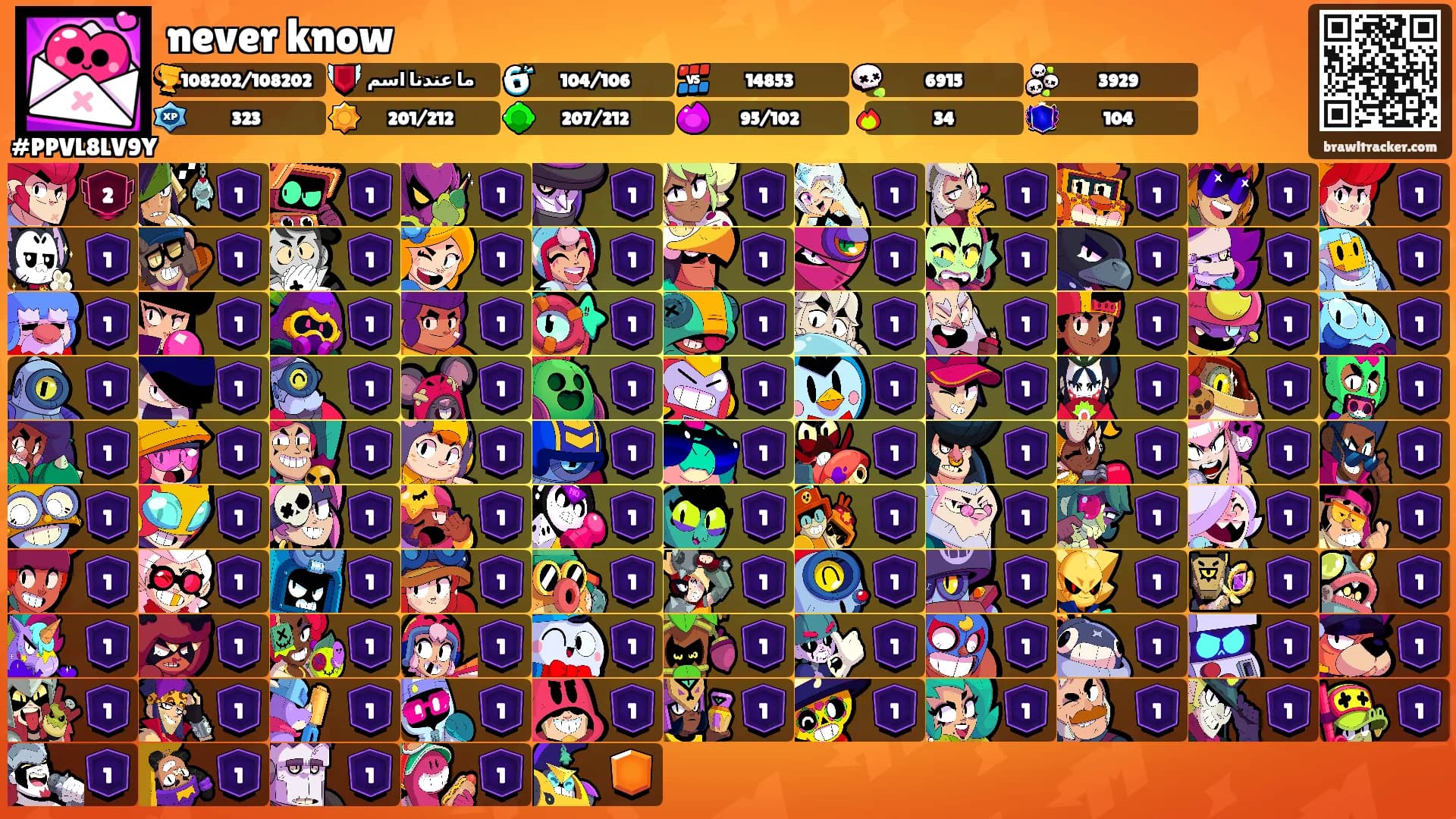 never know's Ranks