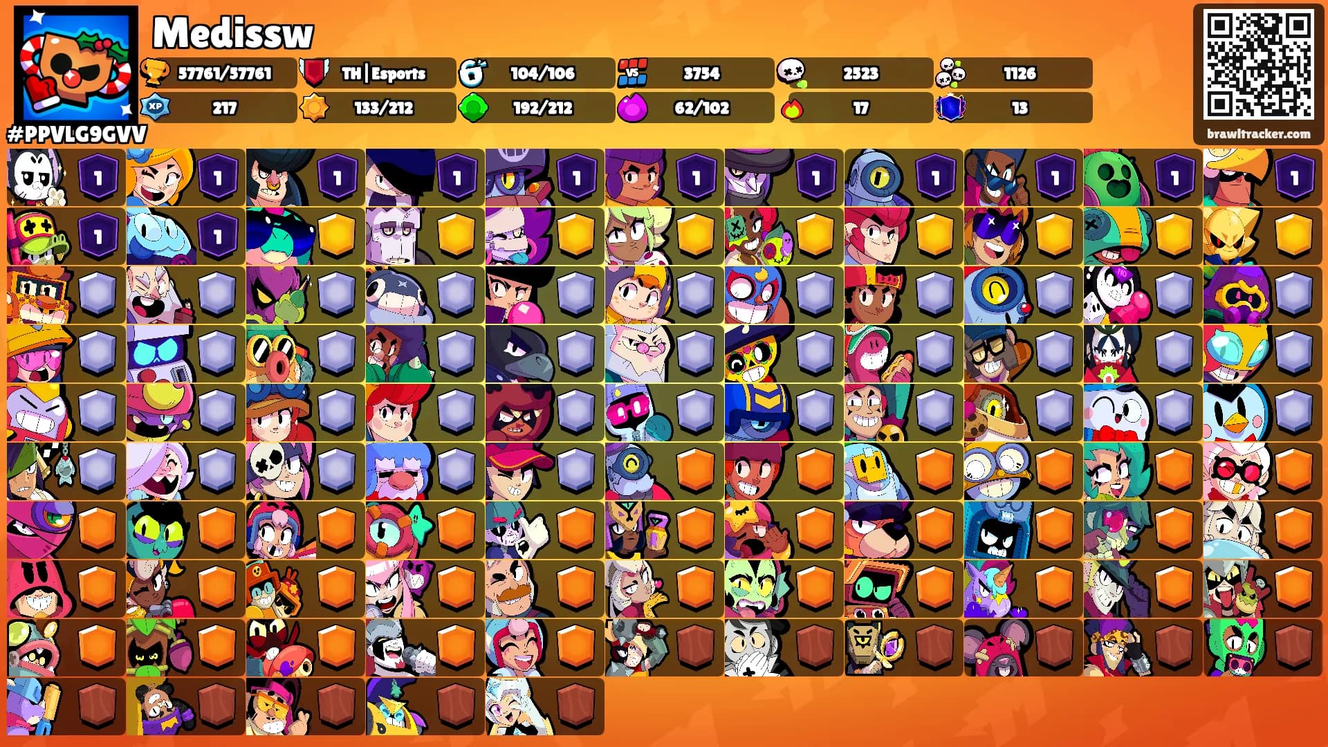 Medissw's Ranks
