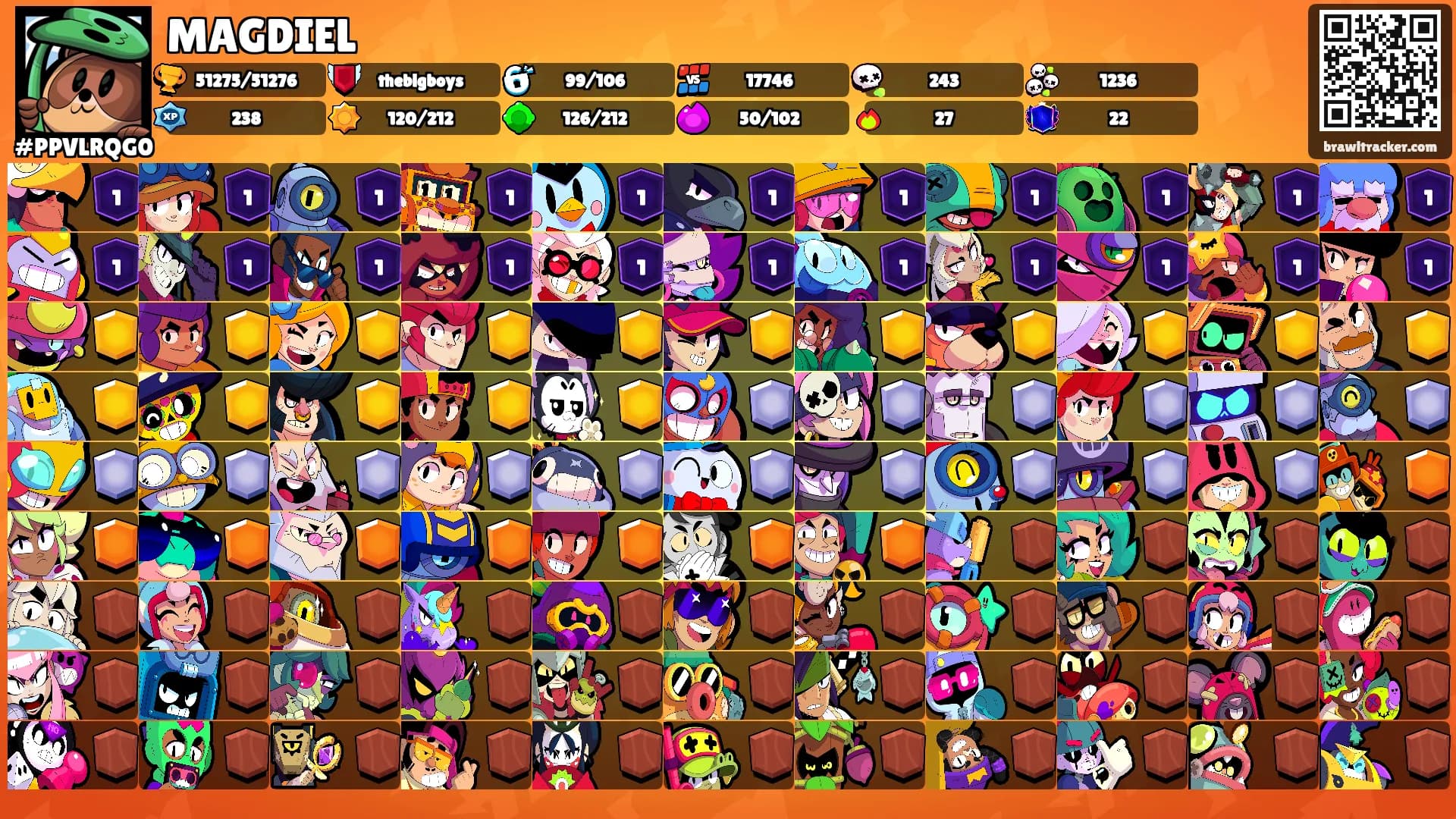 MAGDIEL's Ranks