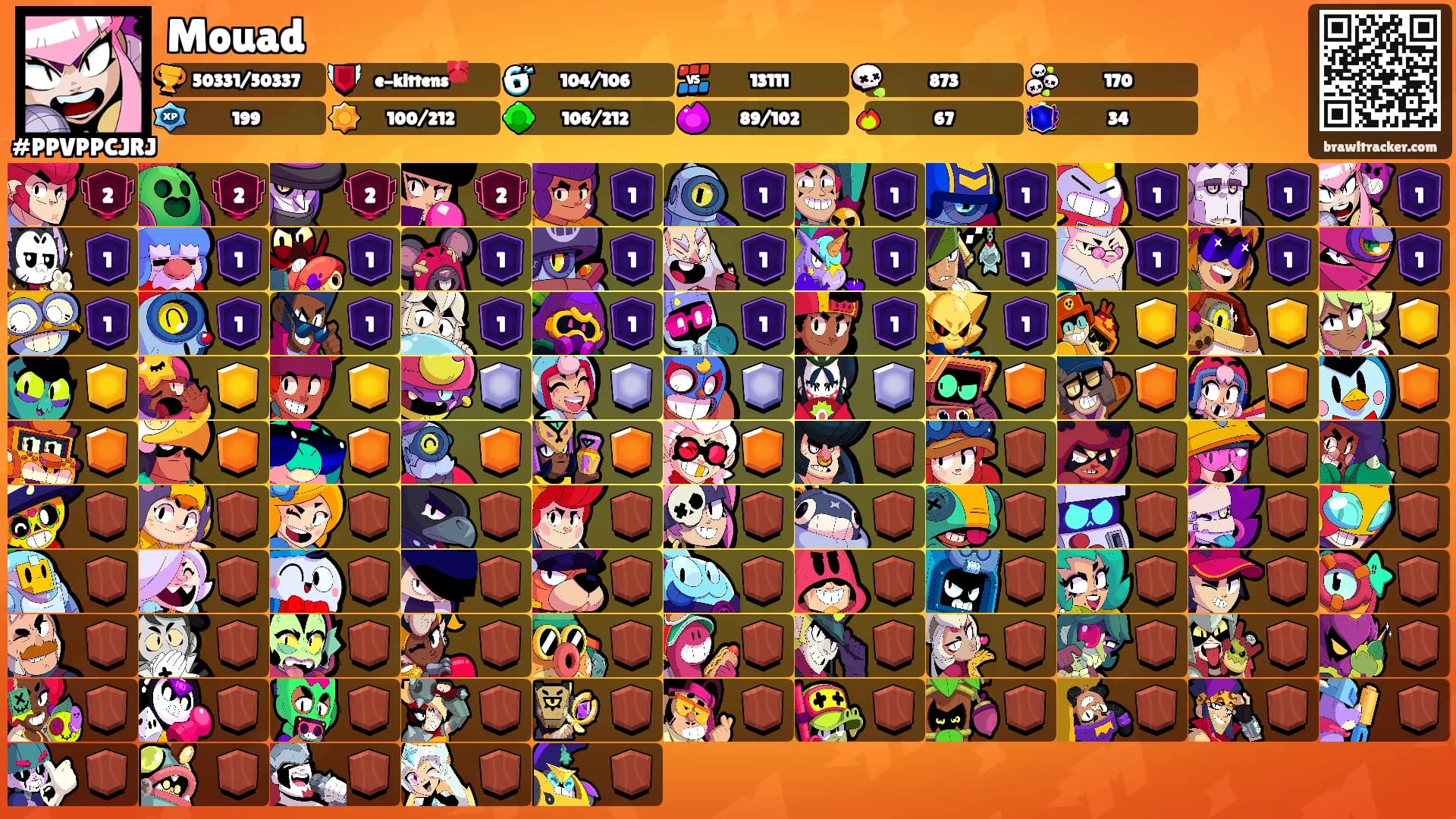 Mouad's Ranks