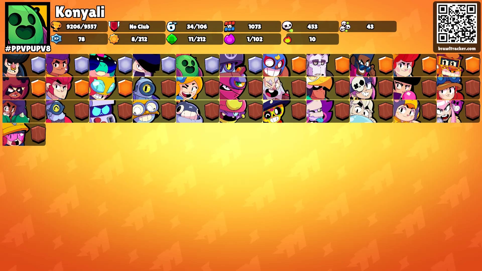 Konyali's Ranks