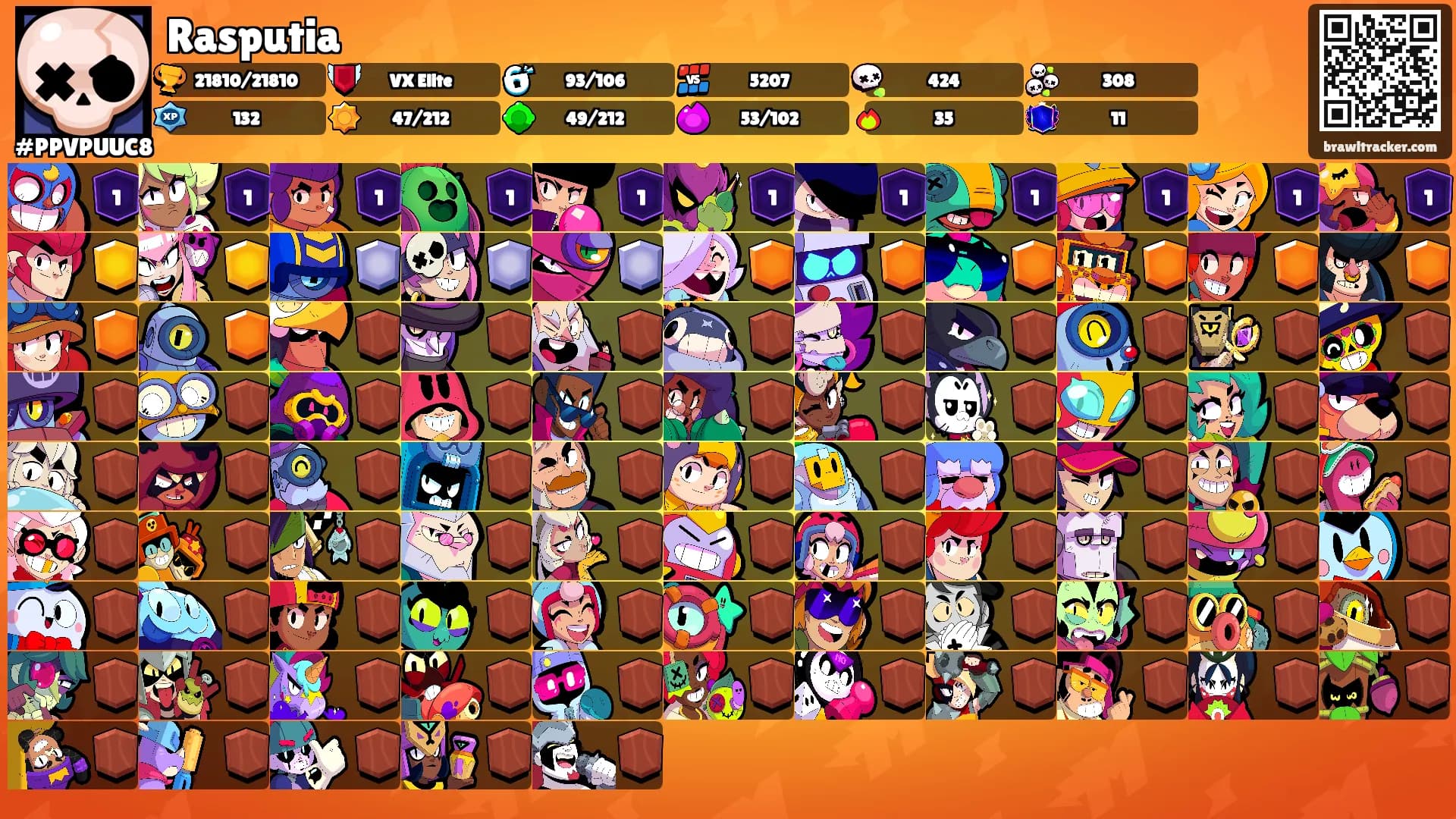Rasputia's Ranks