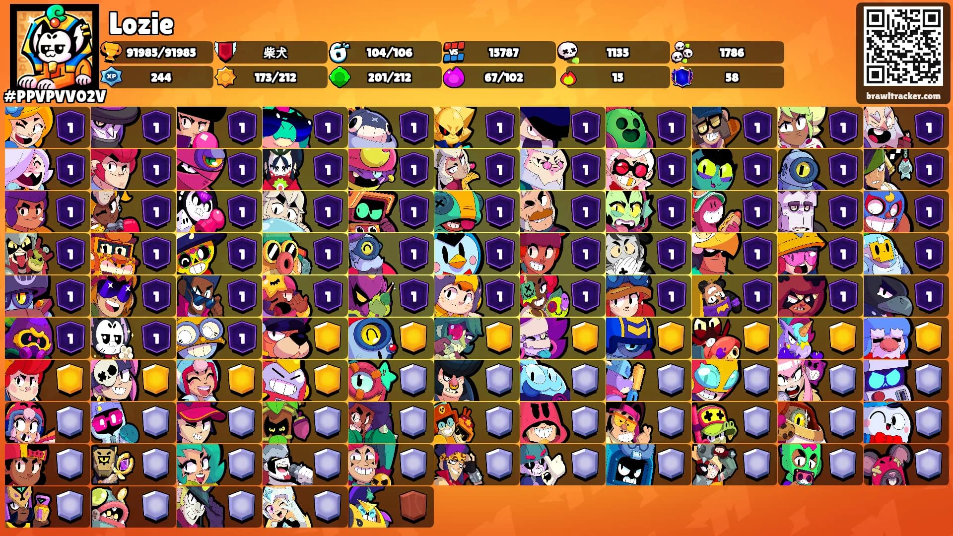 Lozie's Ranks