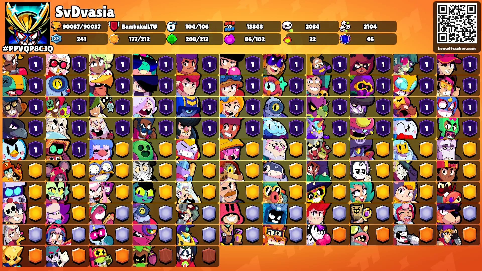 SvDvasia's Ranks