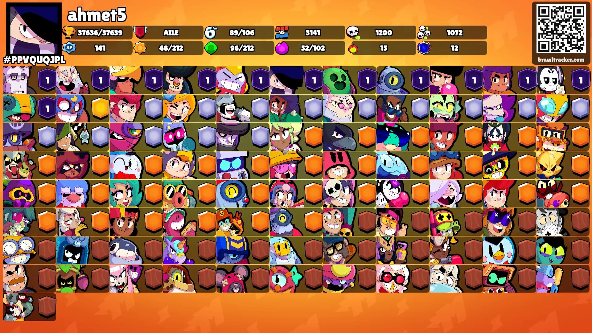ahmet5's Ranks