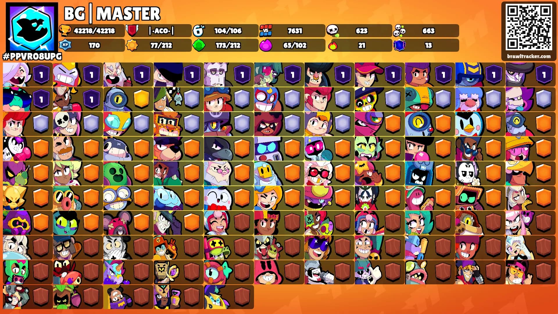 BG|MASTER's Ranks