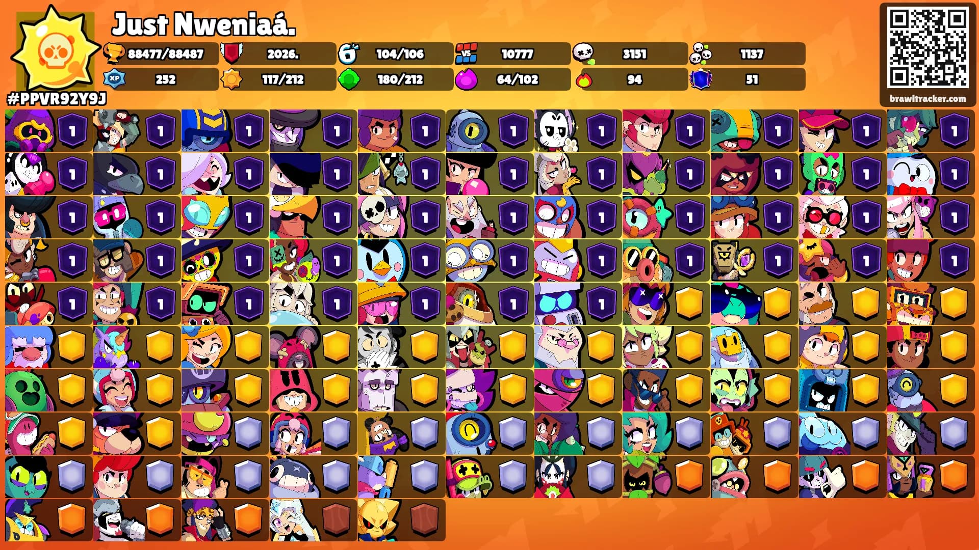 Just Nweniaá.'s Ranks