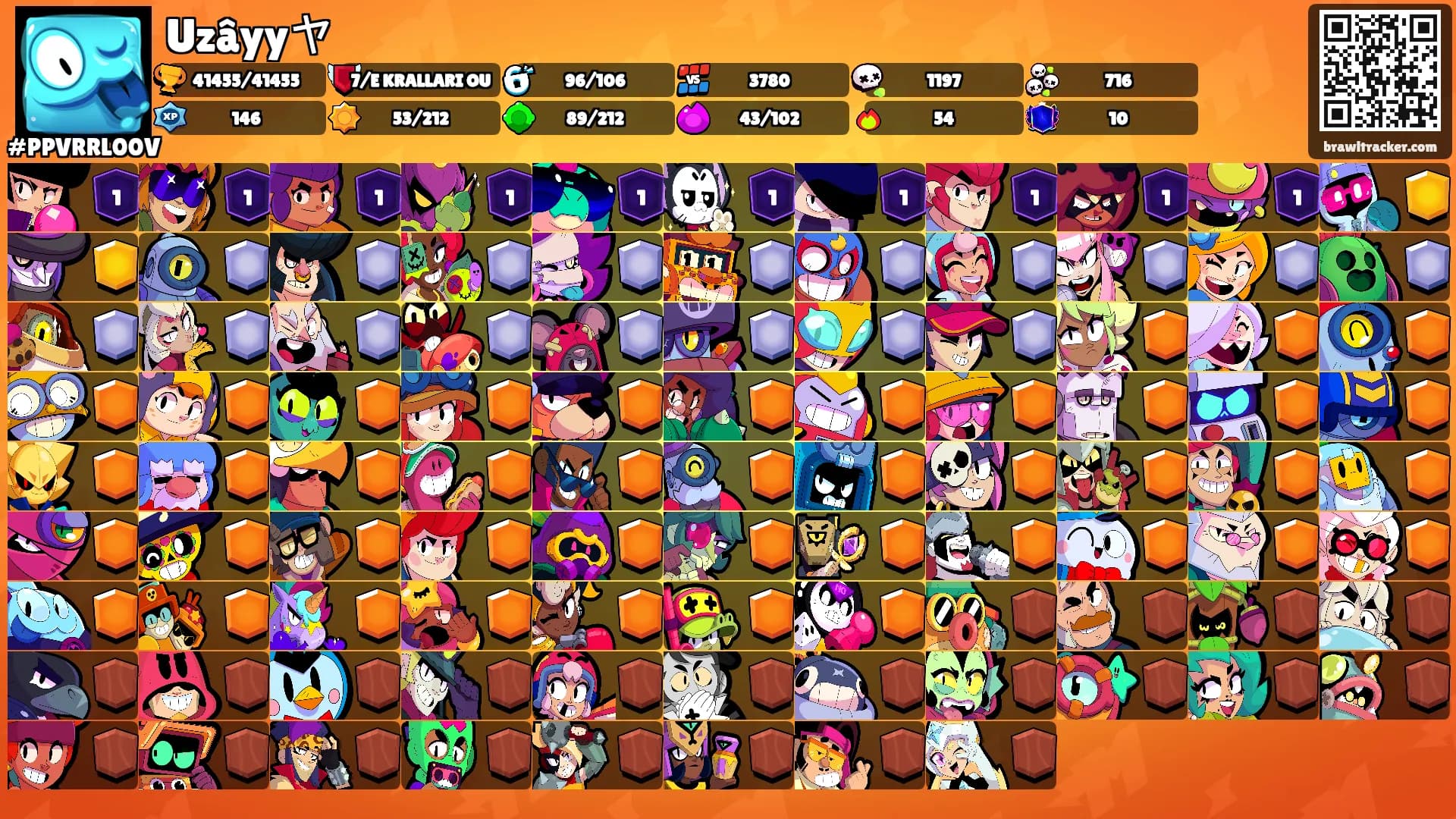 Uzâyyヤ's Ranks